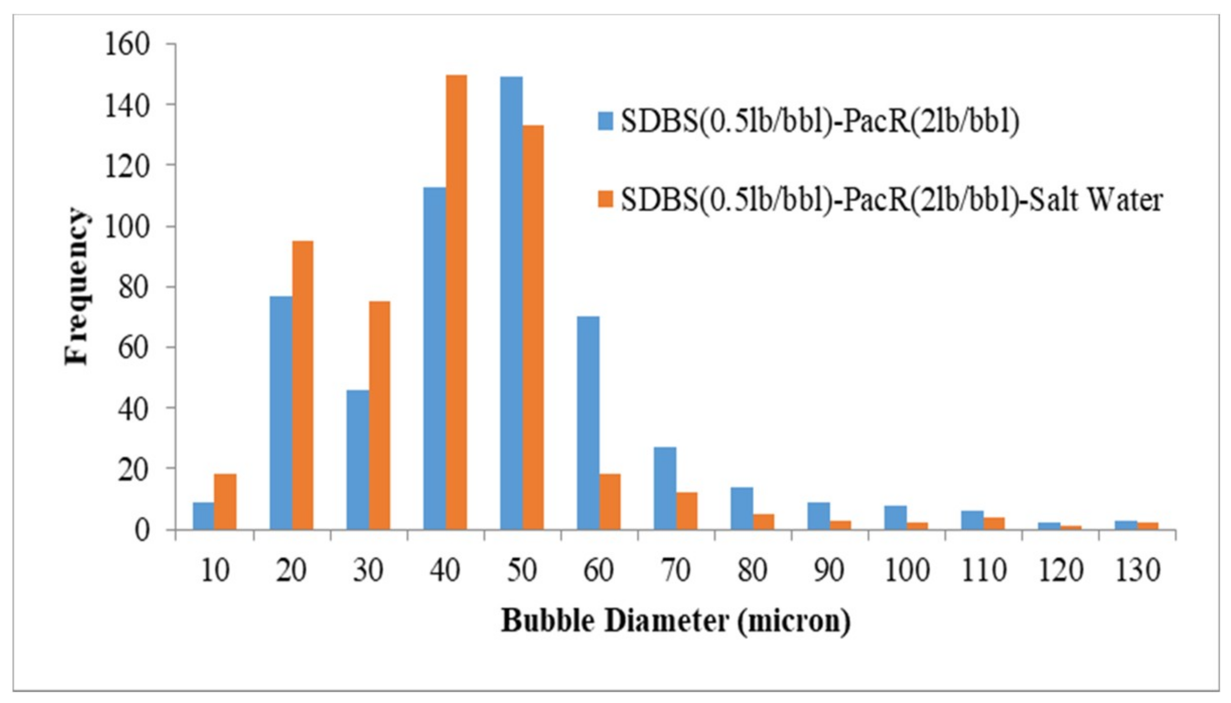 Colloids 03 00031 g005