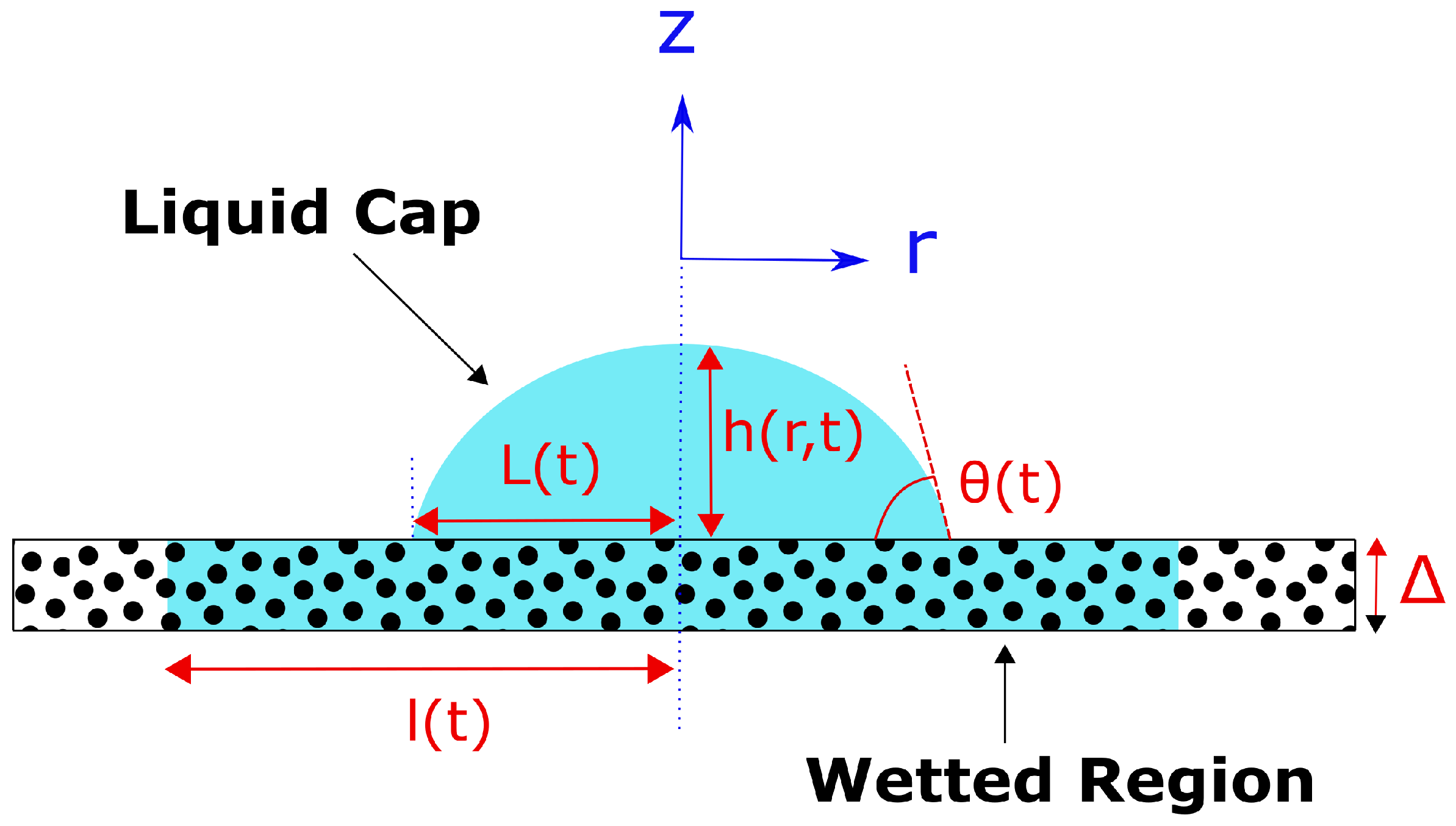 Colloids 03 00053 g002 Colloids 03 00053 g002