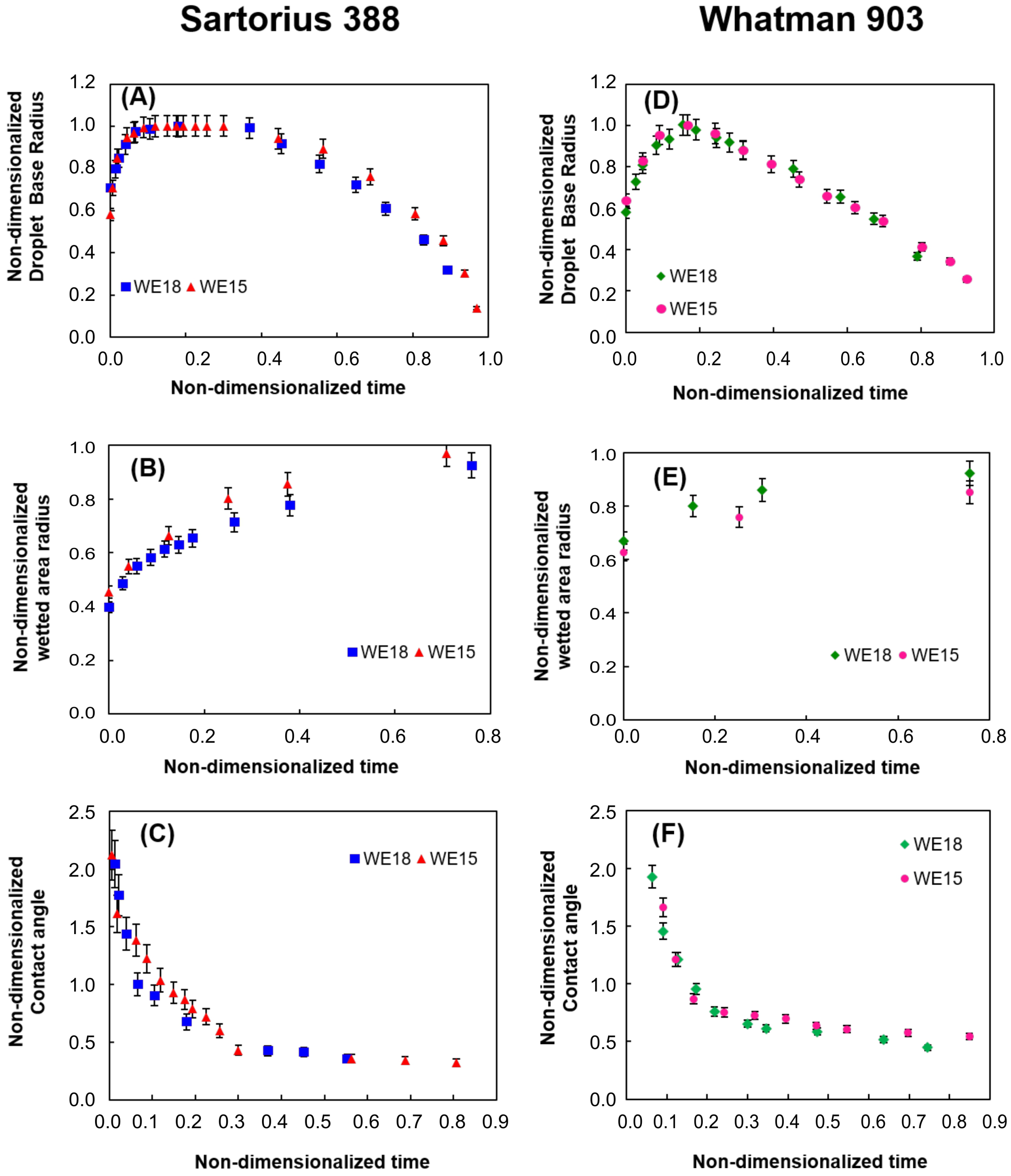 Colloids 03 00053 g009 Colloids 03 00053 g009