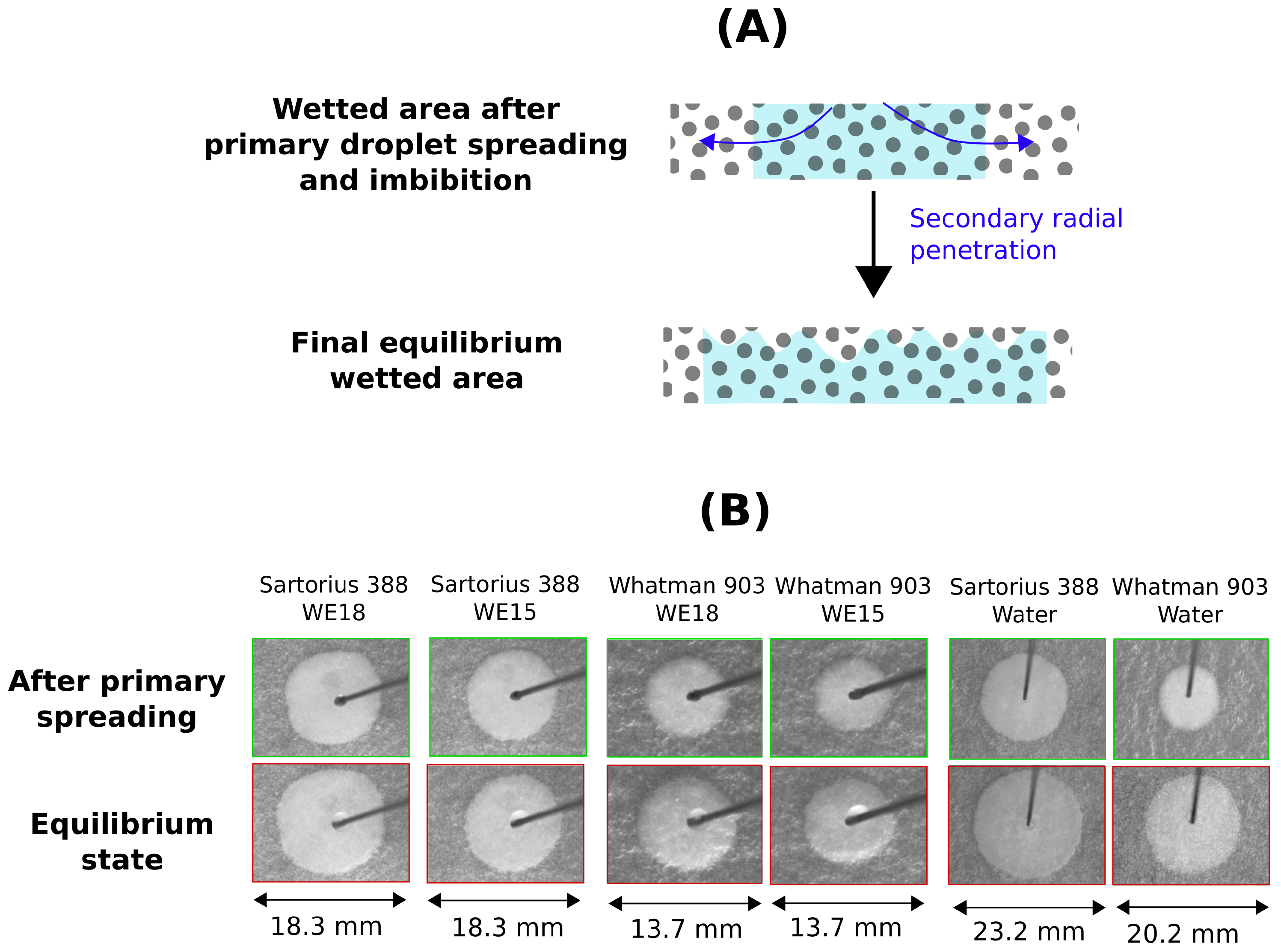 Colloids 03 00053 g010 Colloids 03 00053 g010