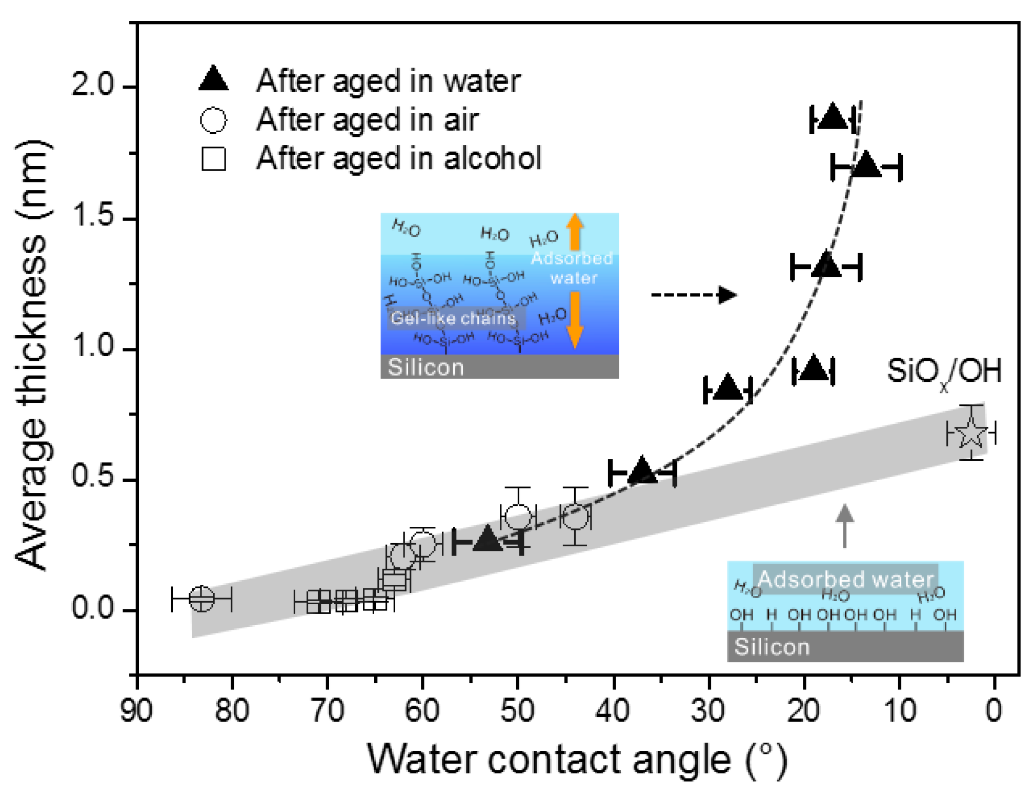 Colloids 03 00055 g006