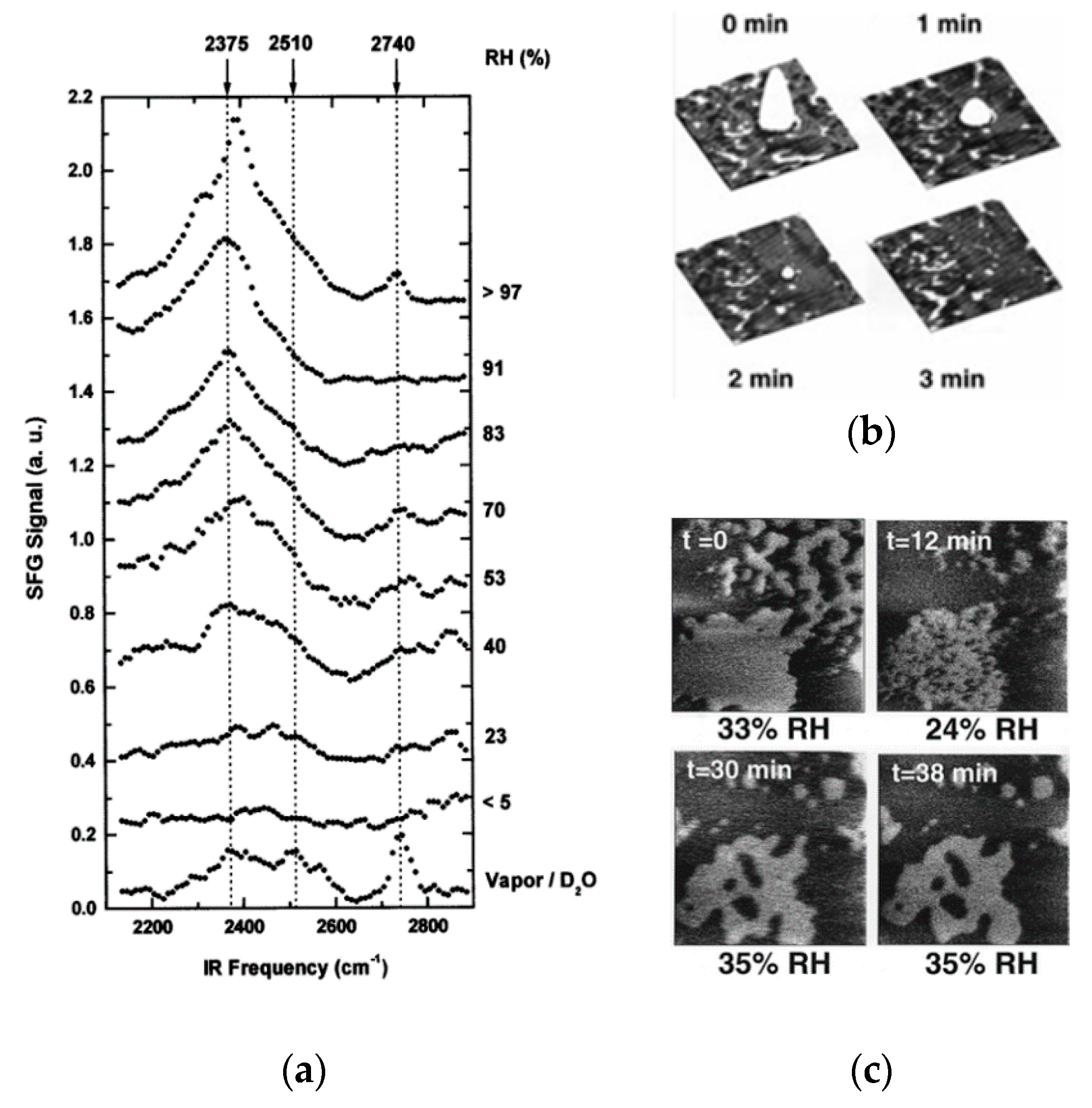 Colloids 03 00055 g007