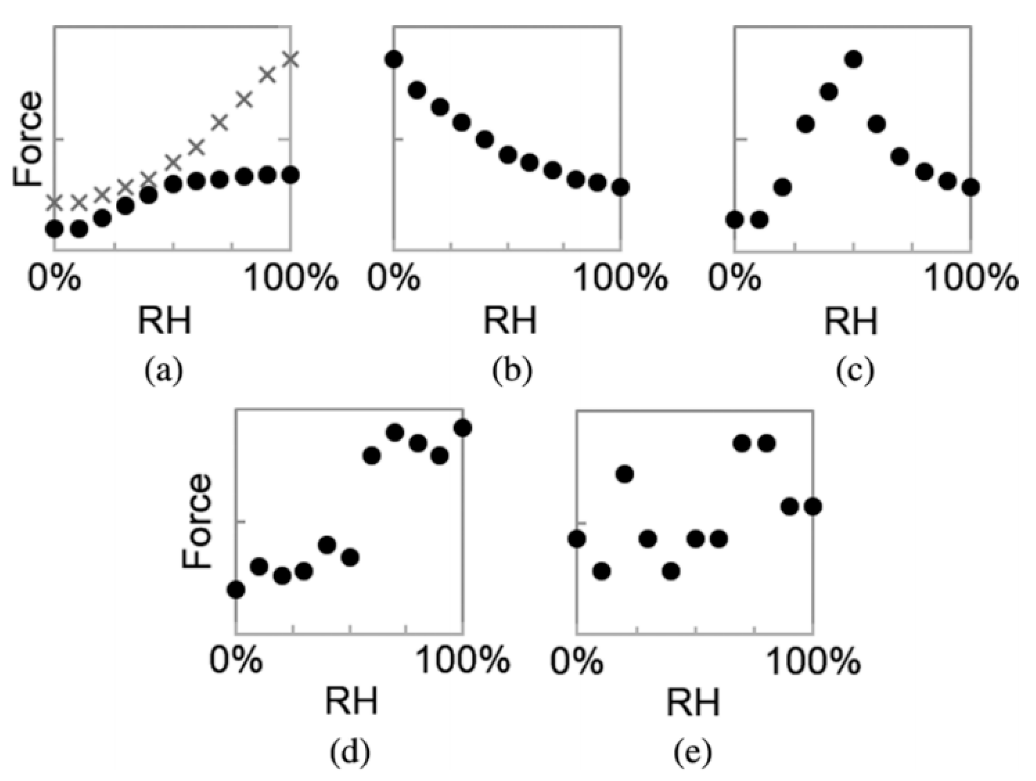 Colloids 03 00055 g010