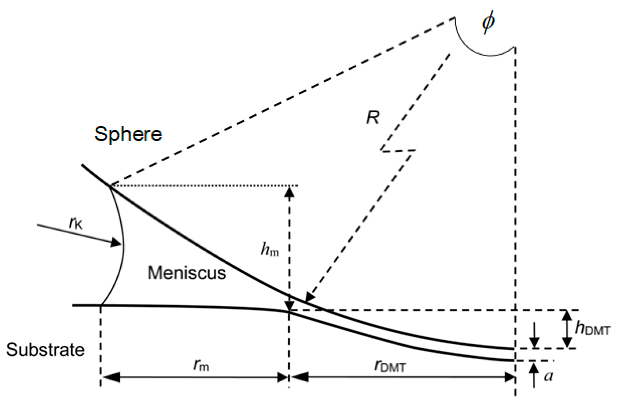 Colloids 03 00055 g011