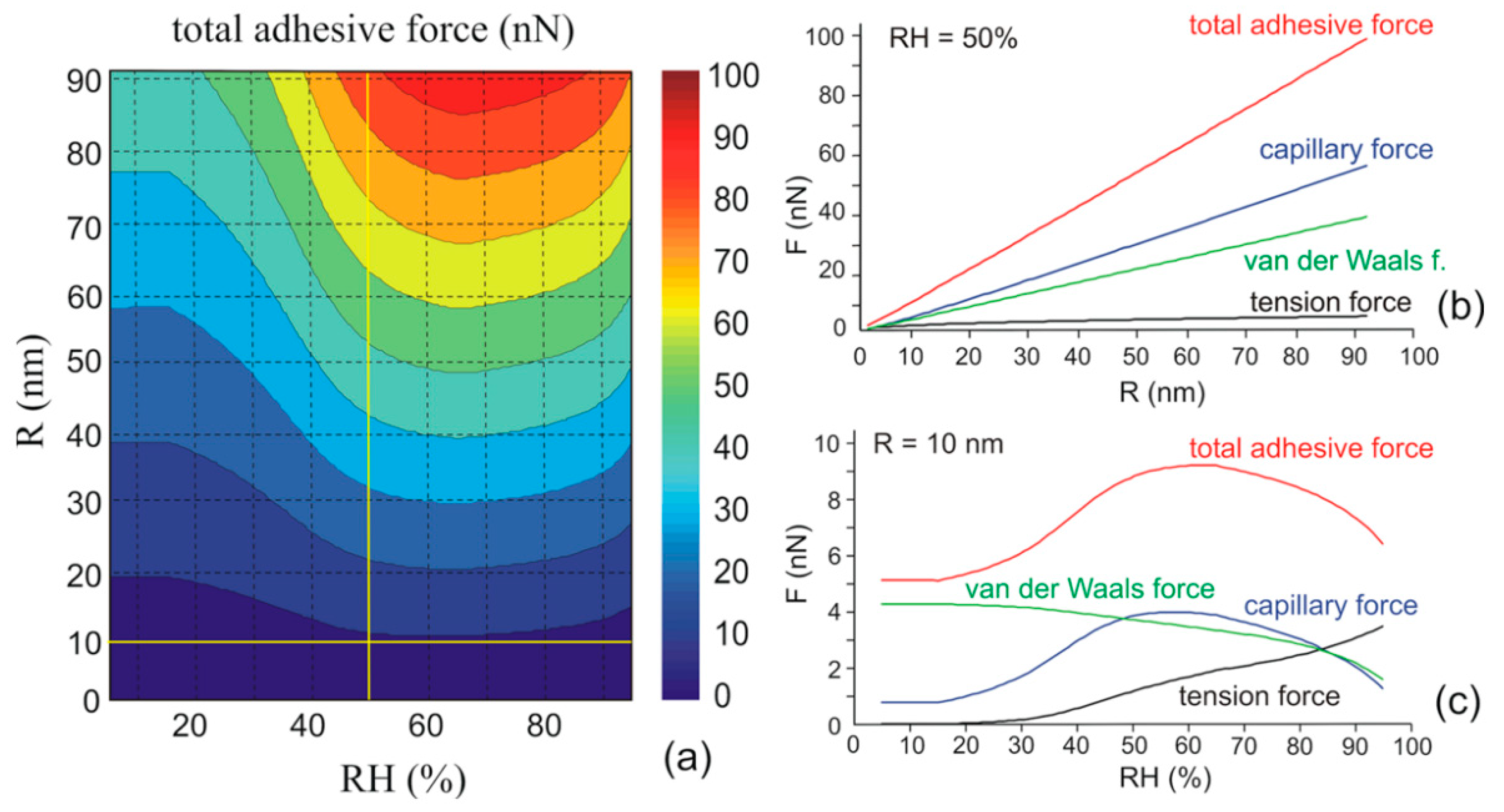 Colloids 03 00055 g013