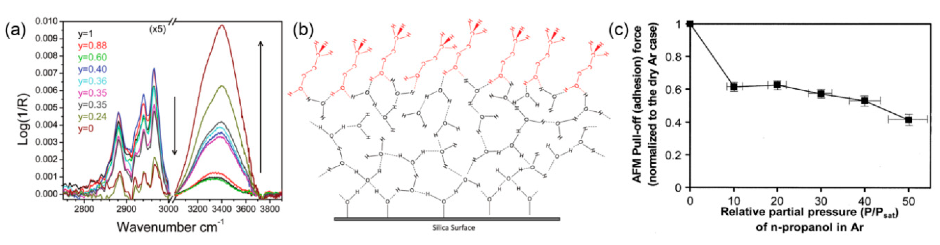 Colloids 03 00055 g015