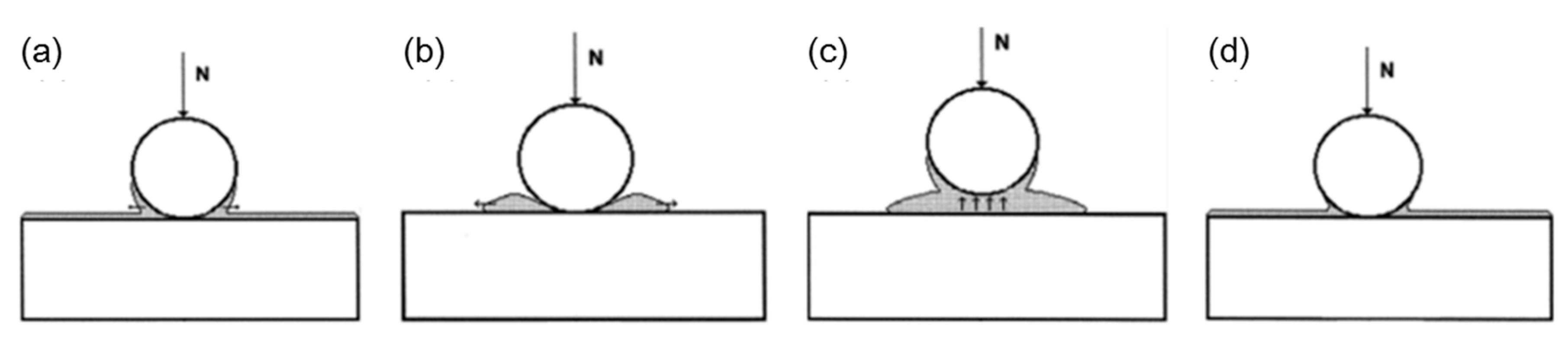 Colloids 03 00055 g017