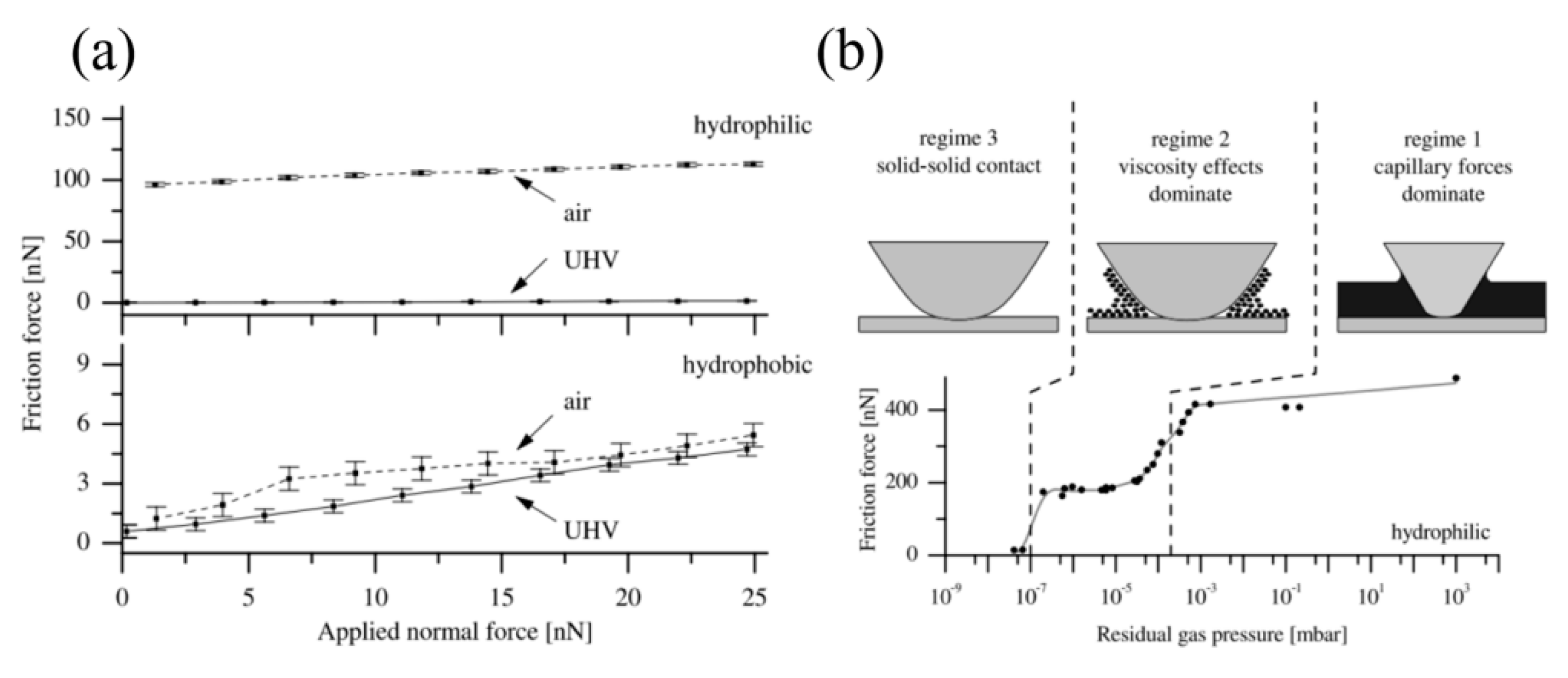 Colloids 03 00055 g018