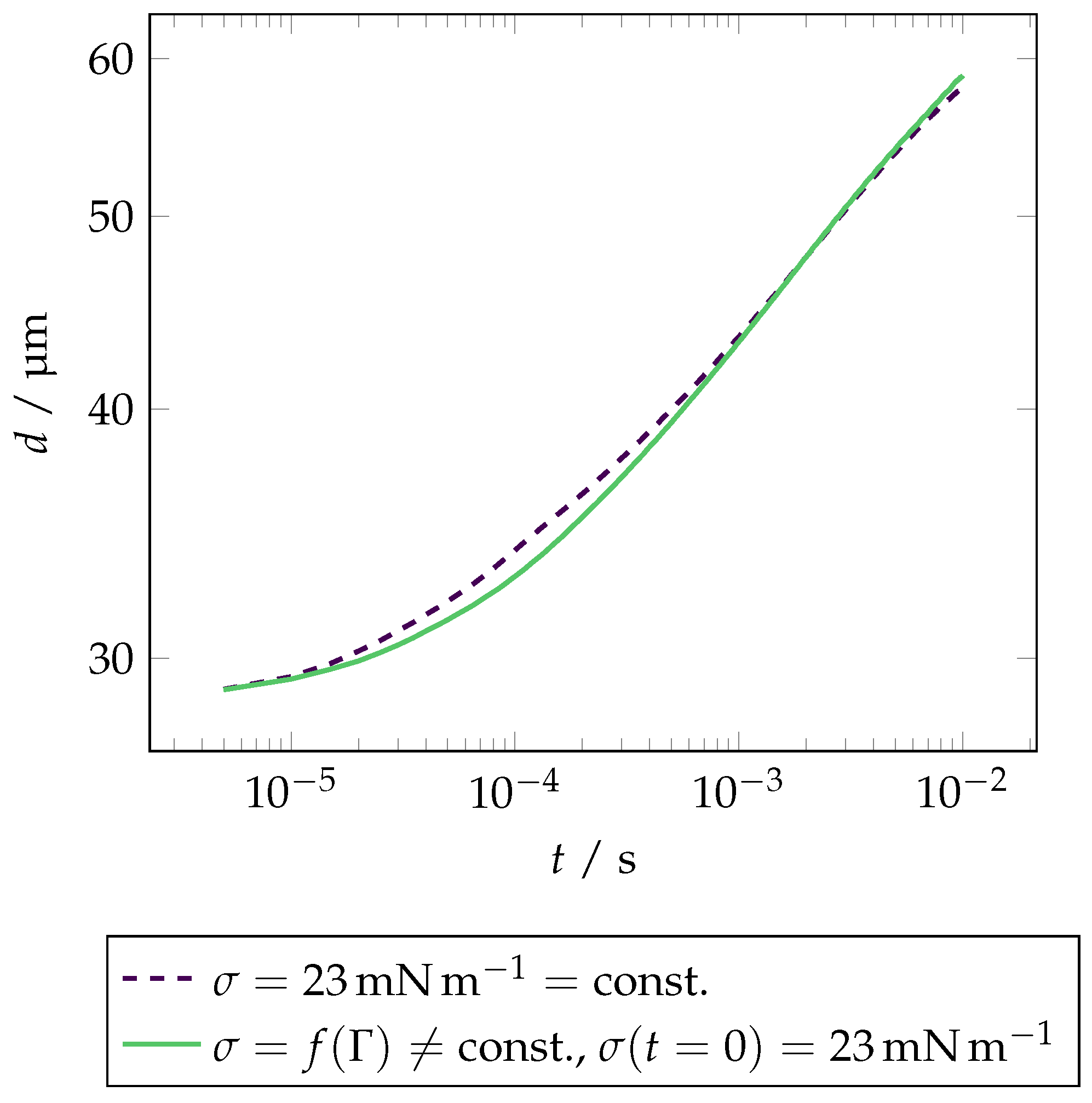 Colloids 03 00056 g005 Colloids 03 00056 g005