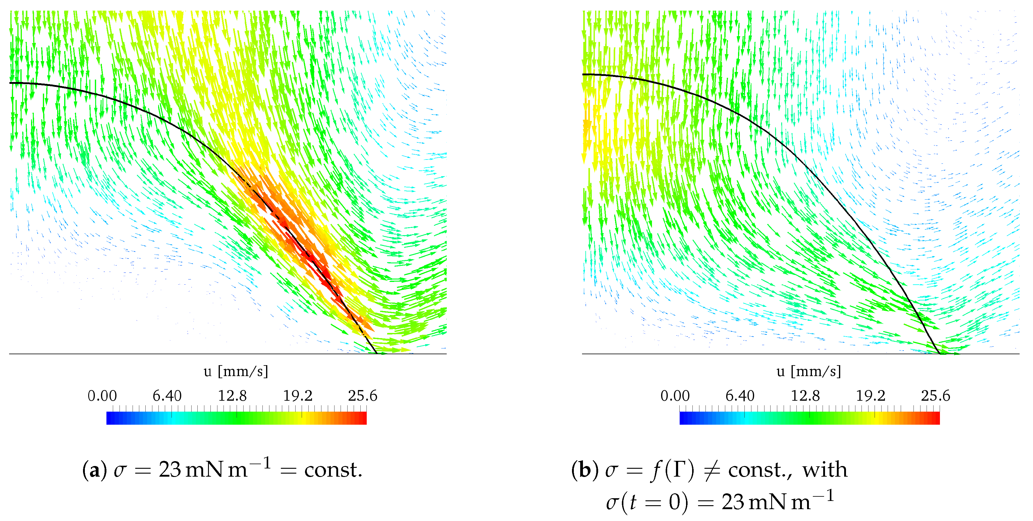 Colloids 03 00056 g006 Colloids 03 00056 g006