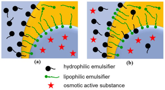 https://www.mdpi.com/colloids/colloids-04-00008/article_deploy/html/images/colloids-04-00008-g001-550.jpg