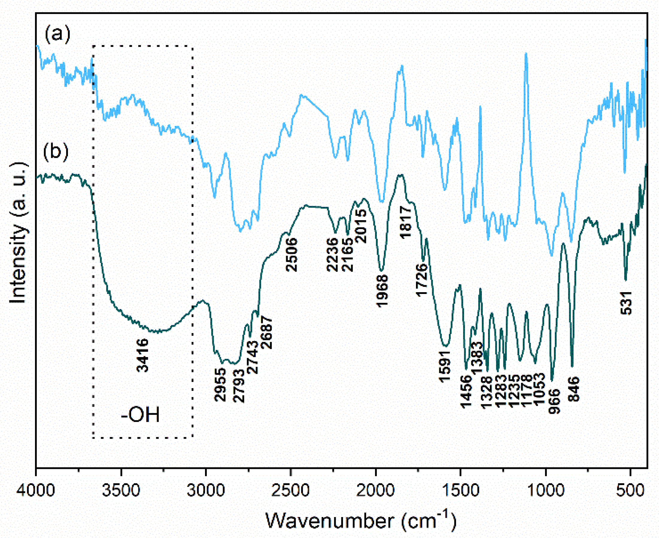 Colloids 04 00014 g002