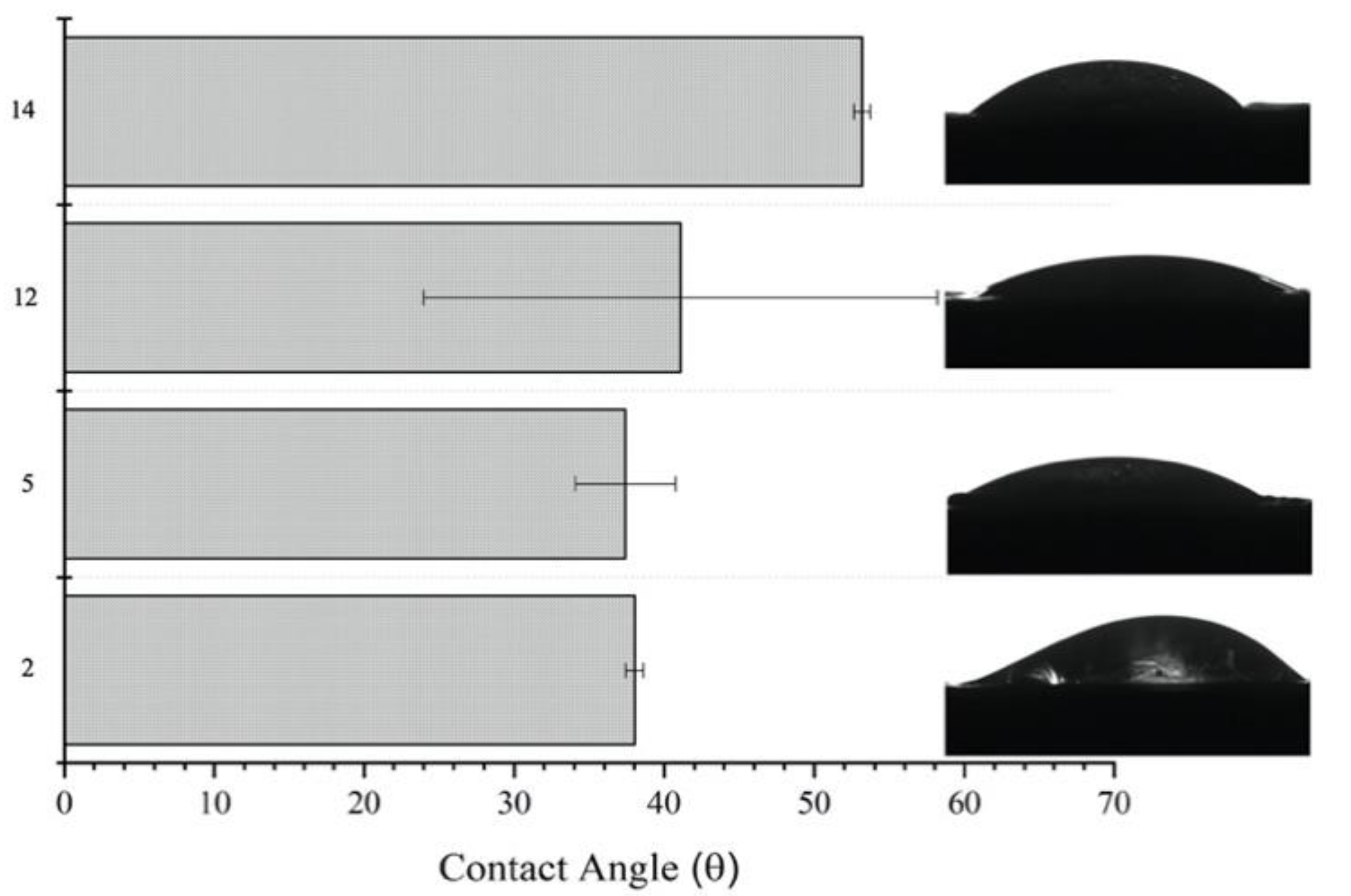 Colloids 04 00014 g003