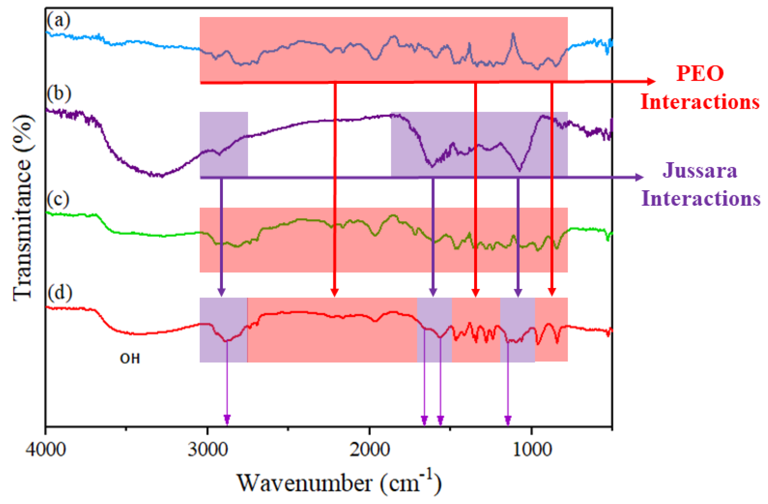 Colloids 04 00014 g006