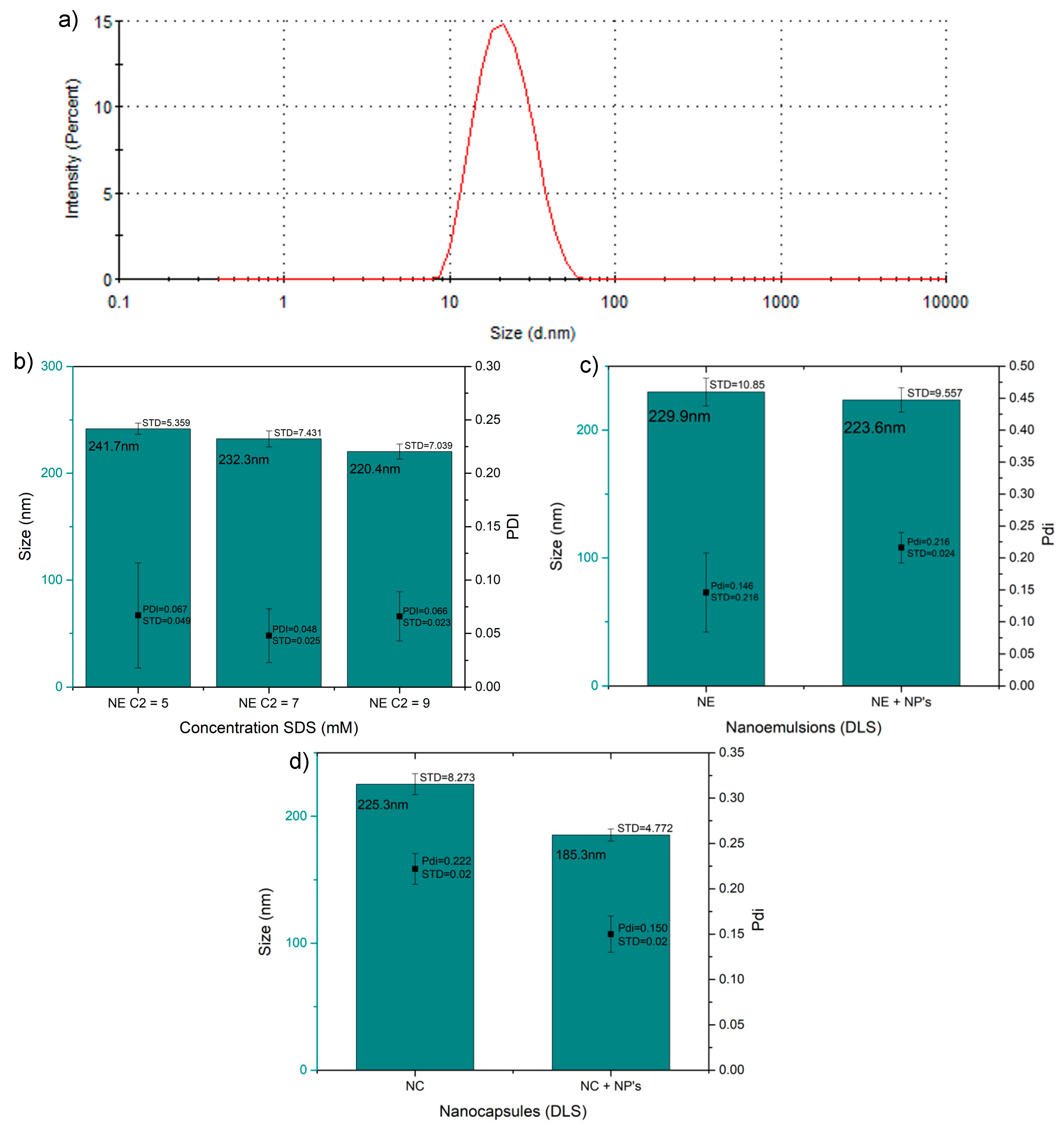 Colloids 04 00022 g002 Colloids 04 00022 g002