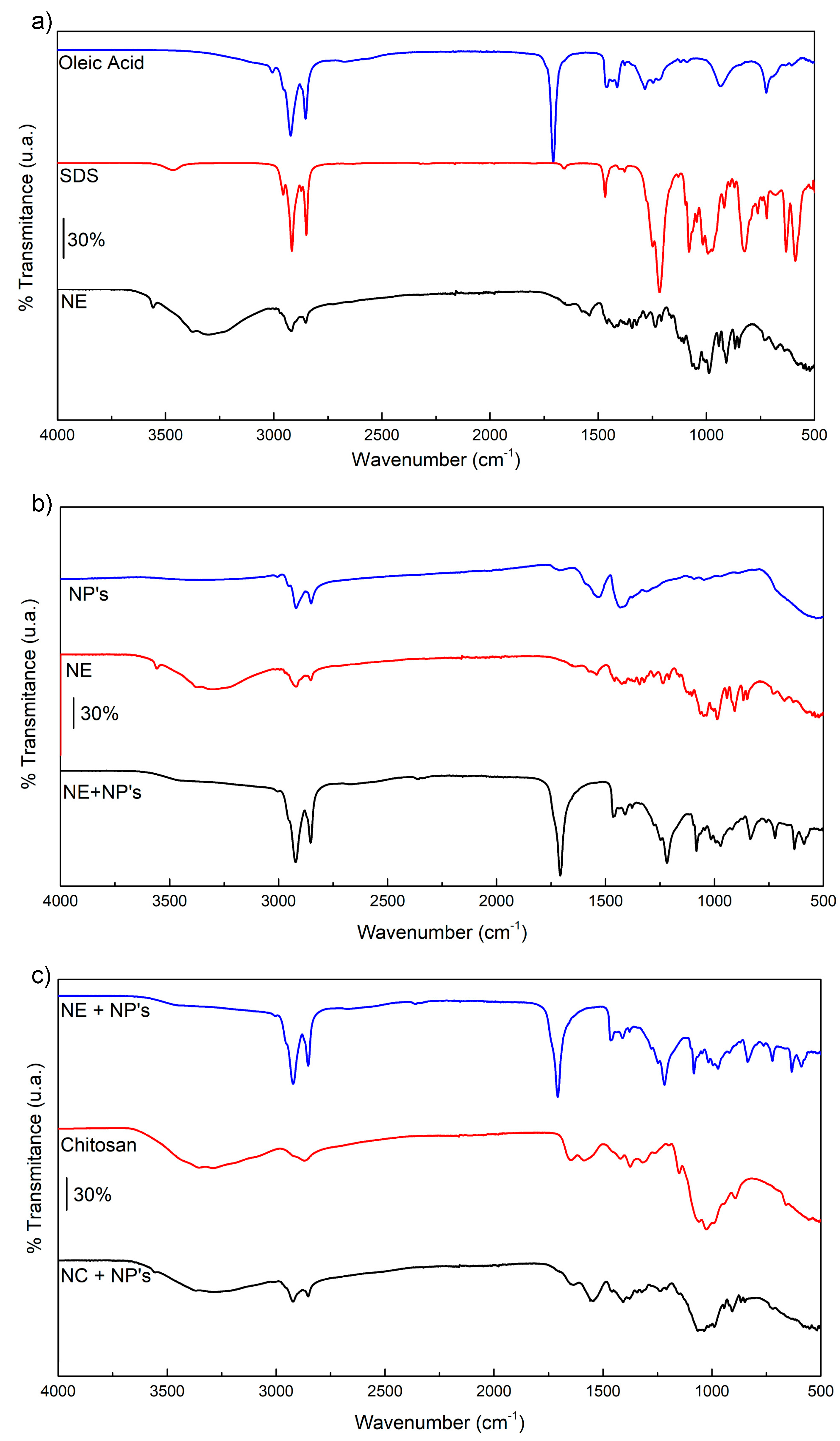 Colloids 04 00022 g004 Colloids 04 00022 g004