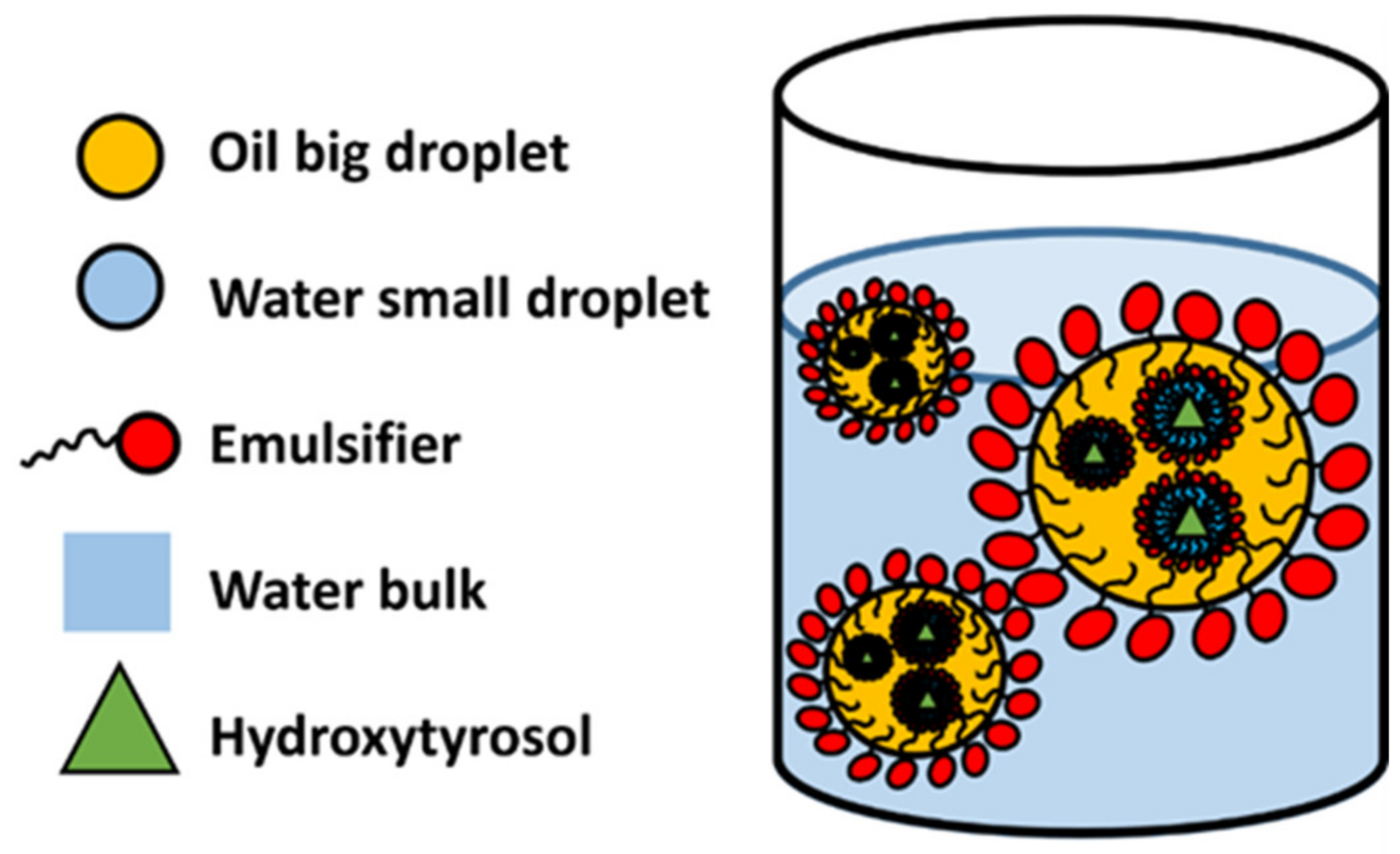 water in oil emulsion base water