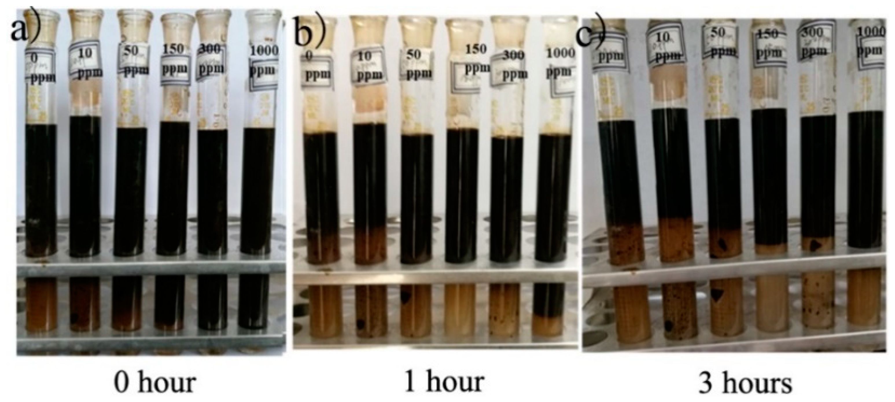 Colloids 04 00032 g010 Colloids 04 00032 g010