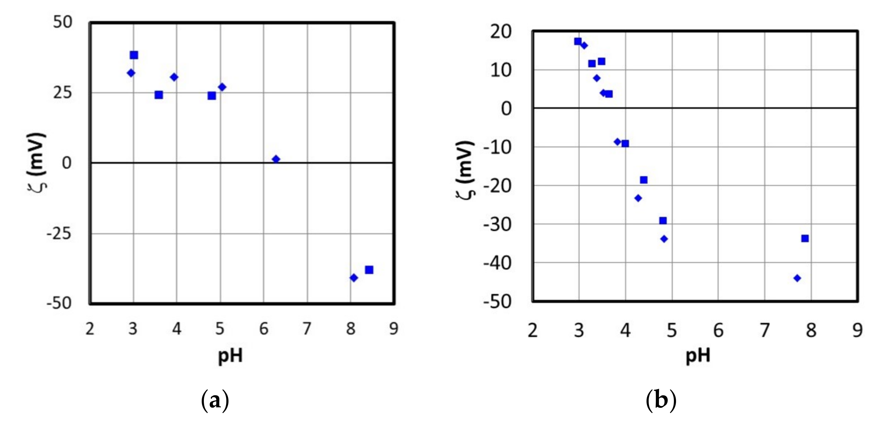 Colloids 04 00039 g008 Colloids 04 00039 g008