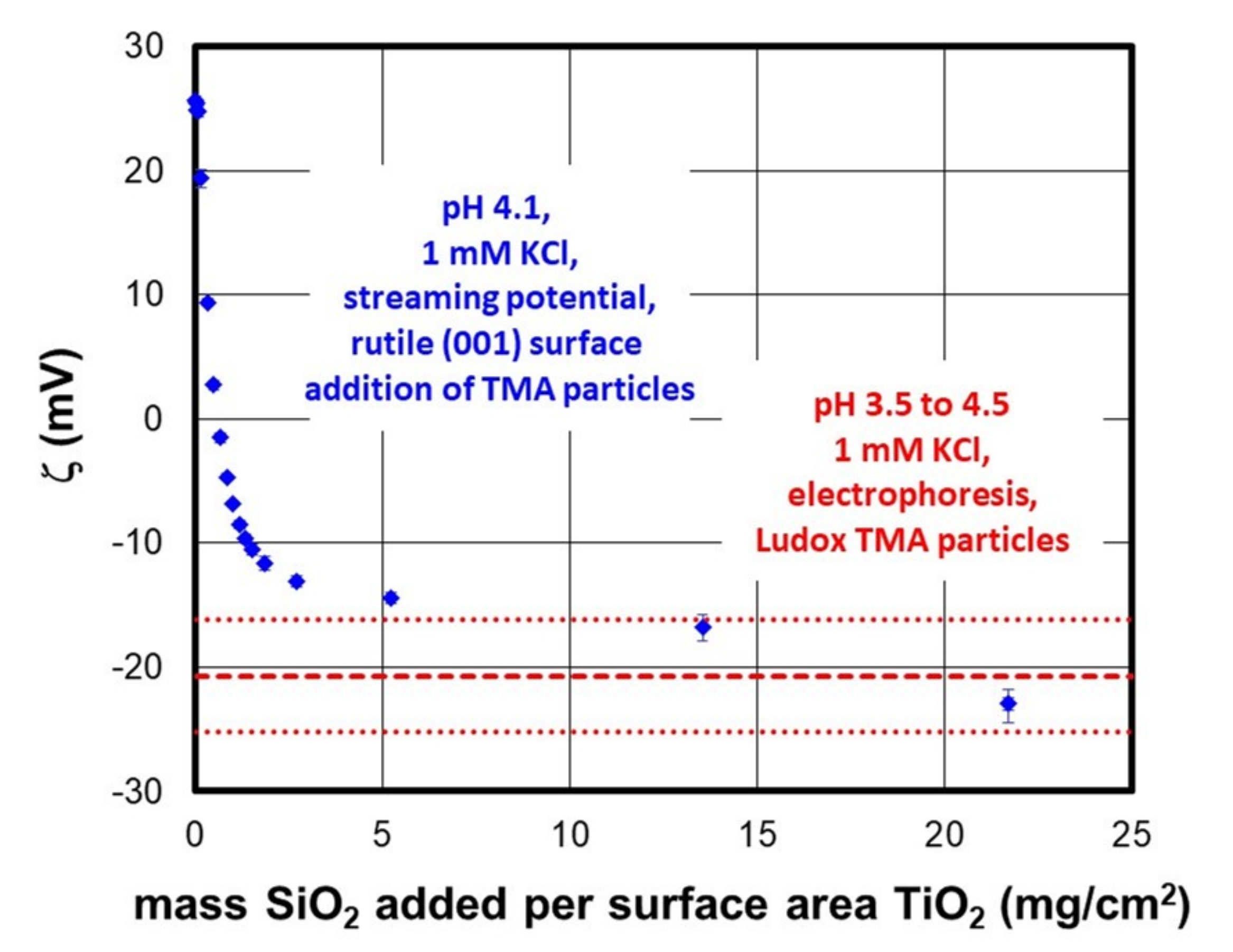 Colloids 04 00039 g009 Colloids 04 00039 g009