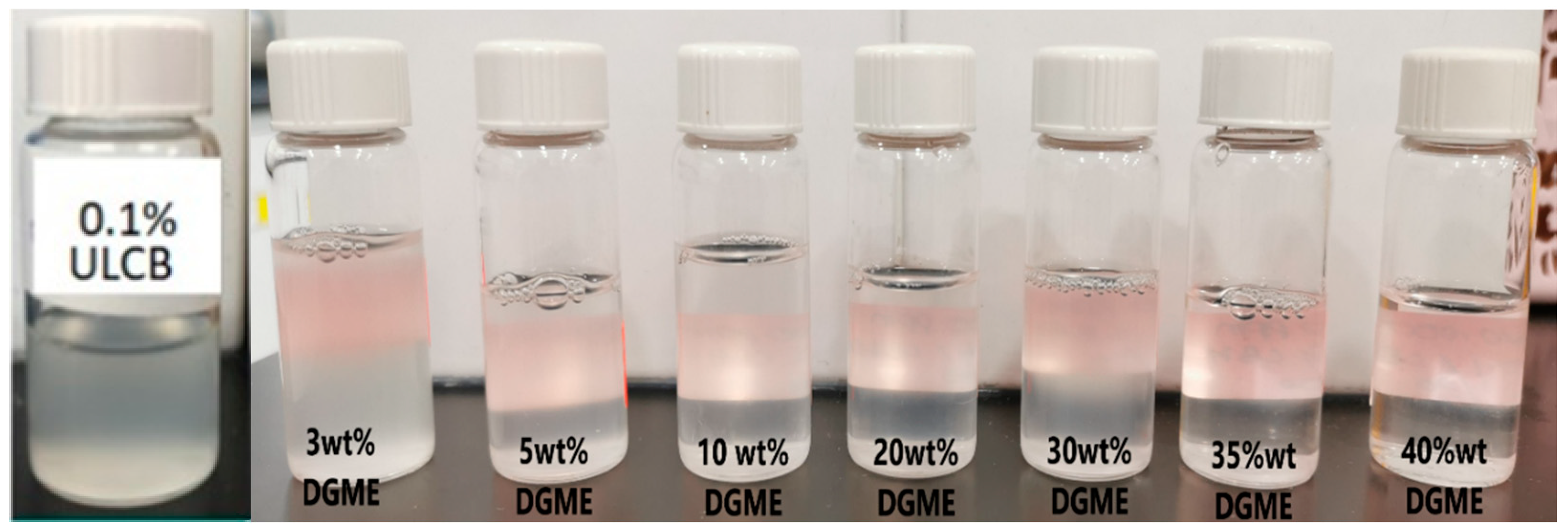 Colloids 05 00002 g004
