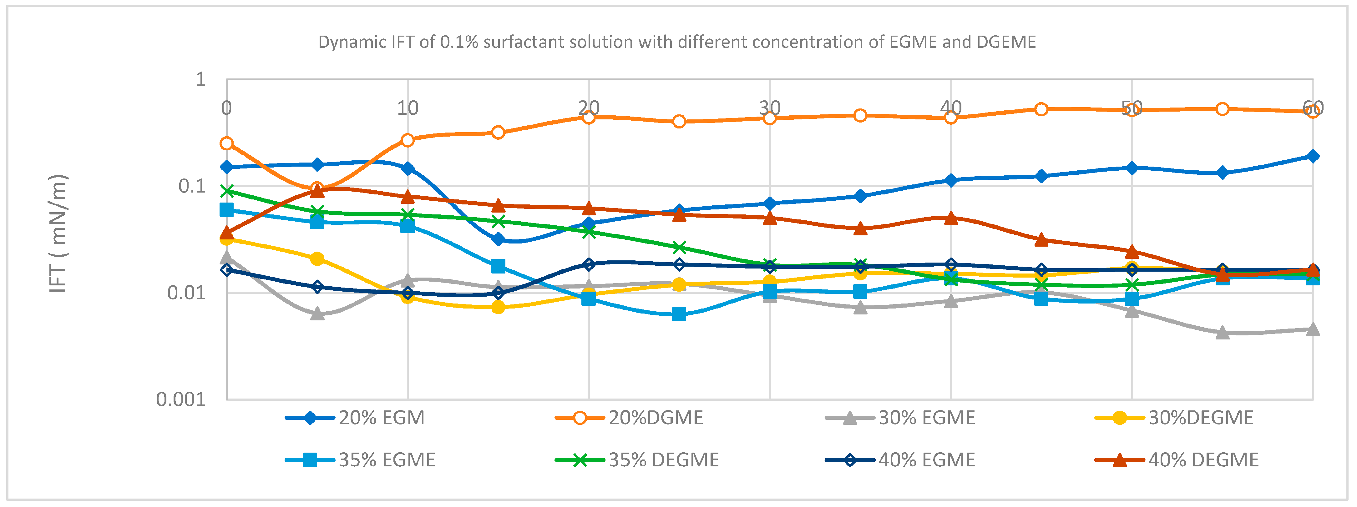 Colloids 05 00002 g005