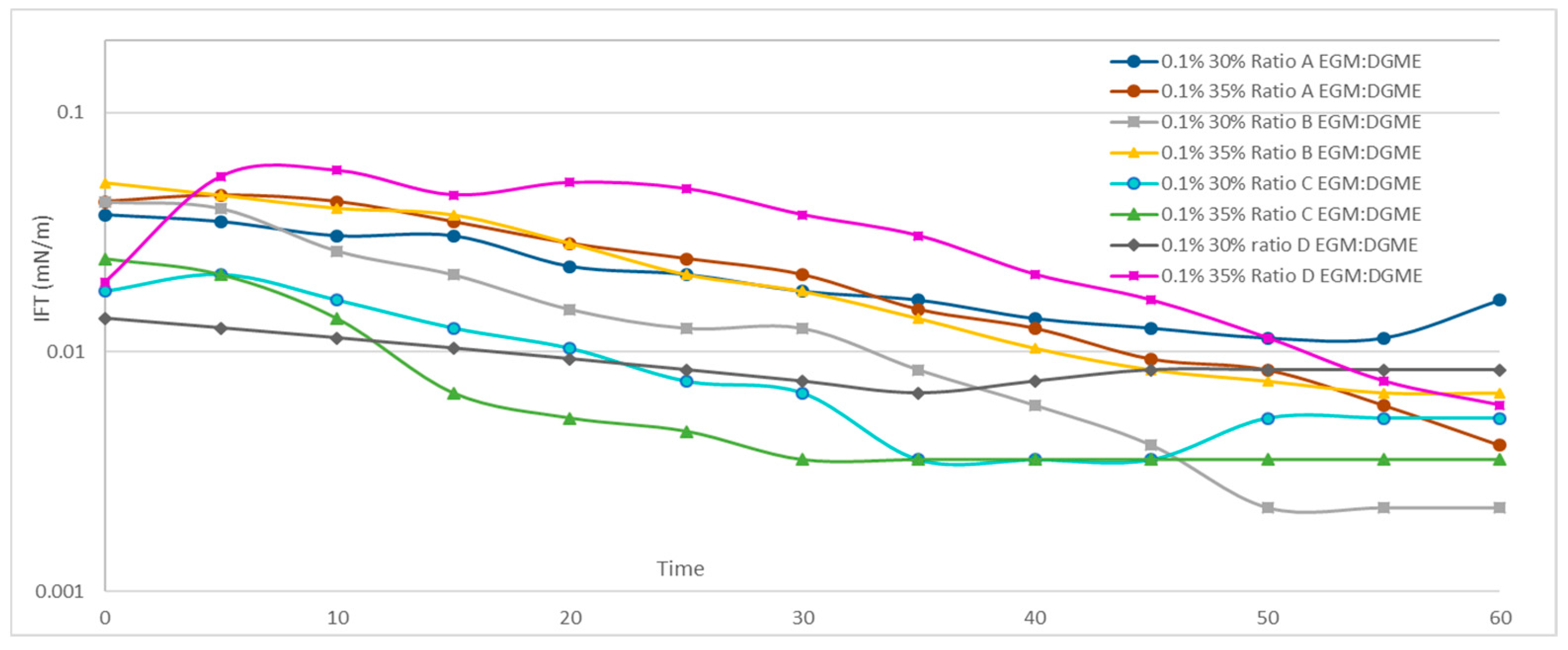 Colloids 05 00002 g007