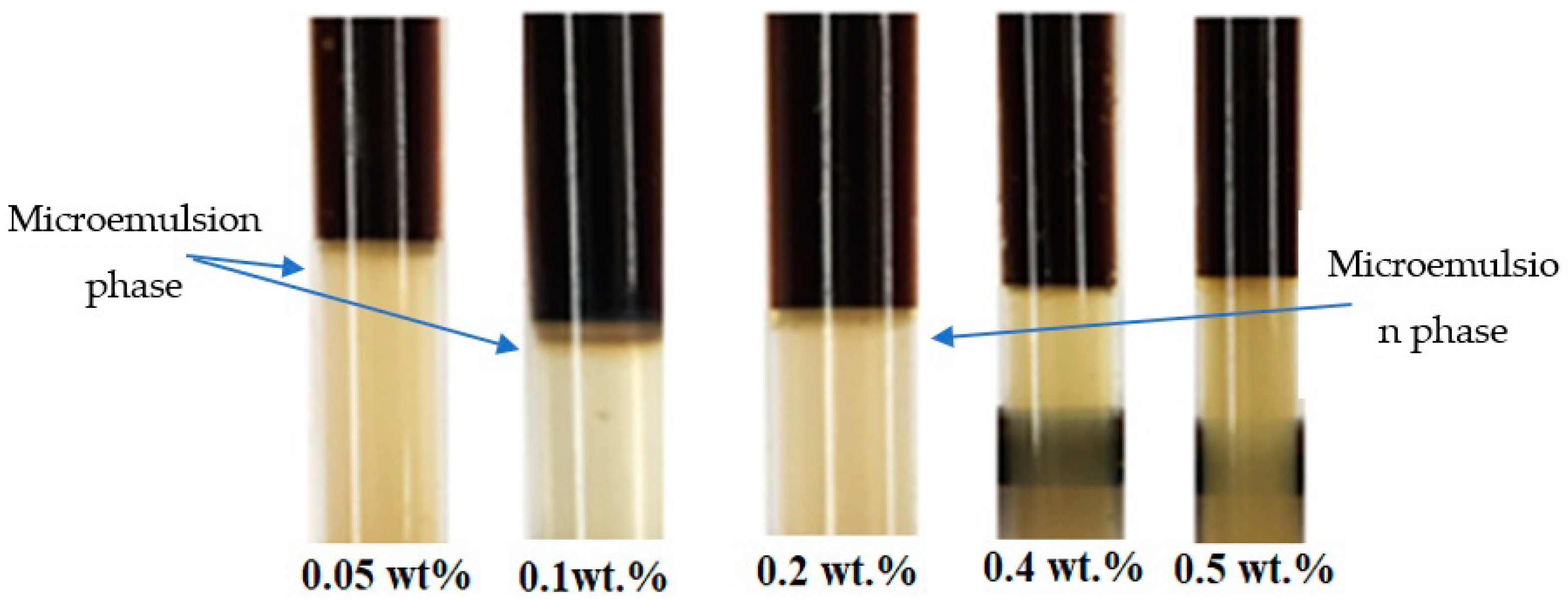 Colloids 05 00002 g009