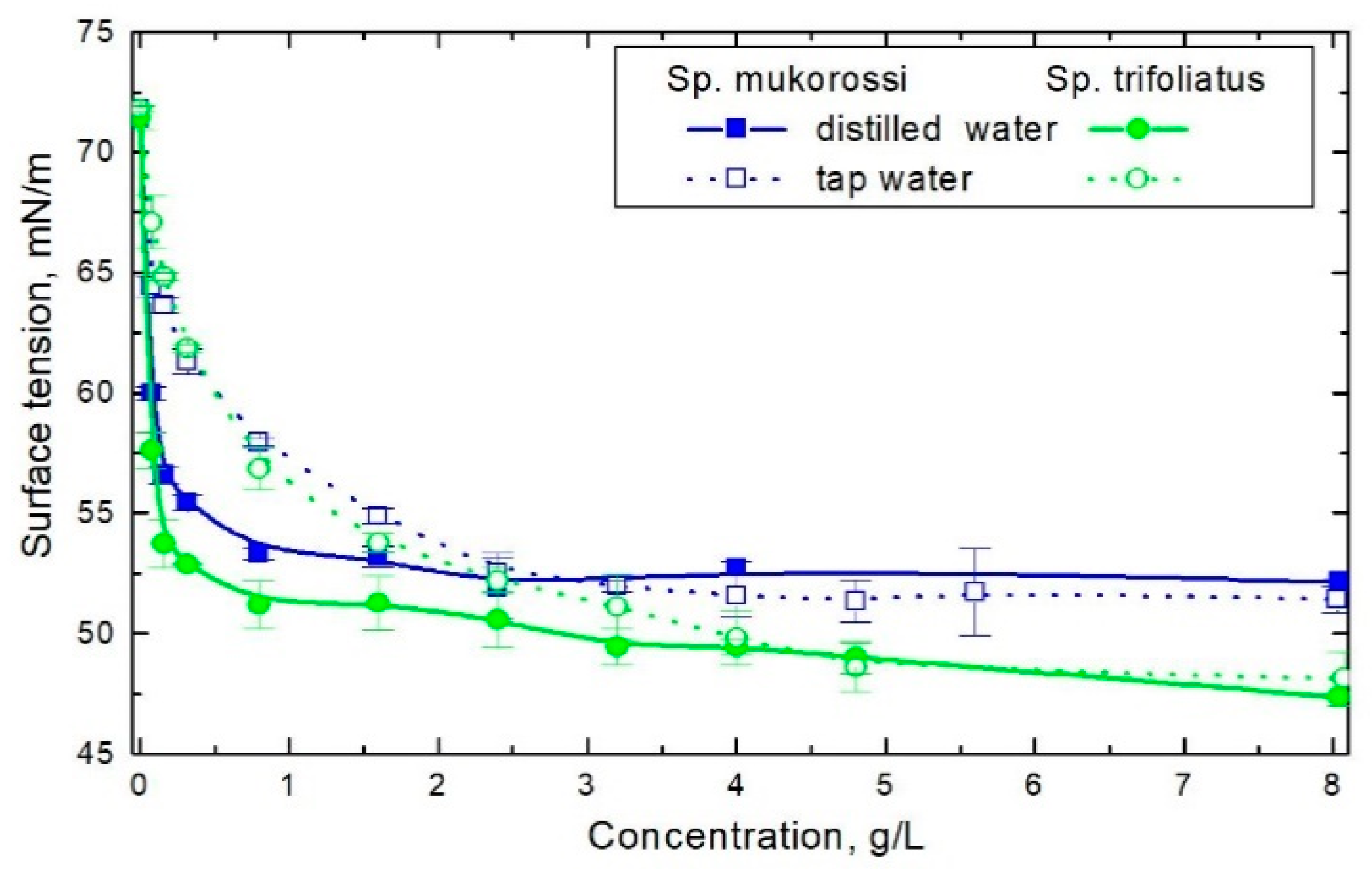Colloids 05 00007 g002 Colloids 05 00007 g002