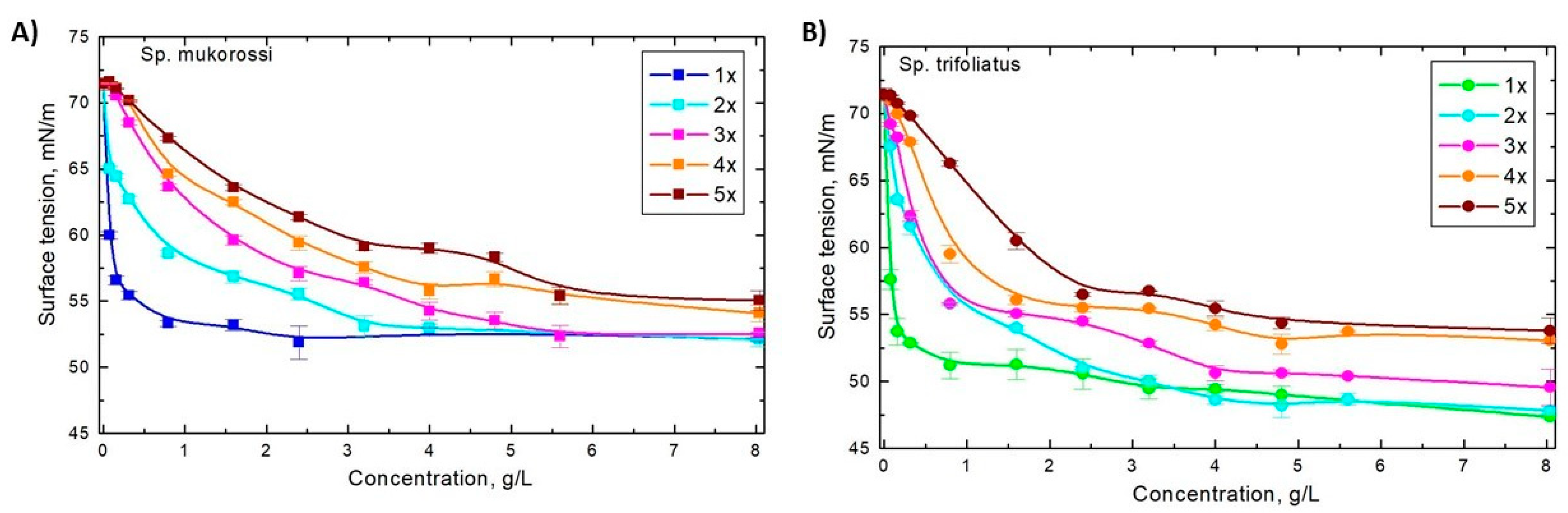 Colloids 05 00007 g005 Colloids 05 00007 g005