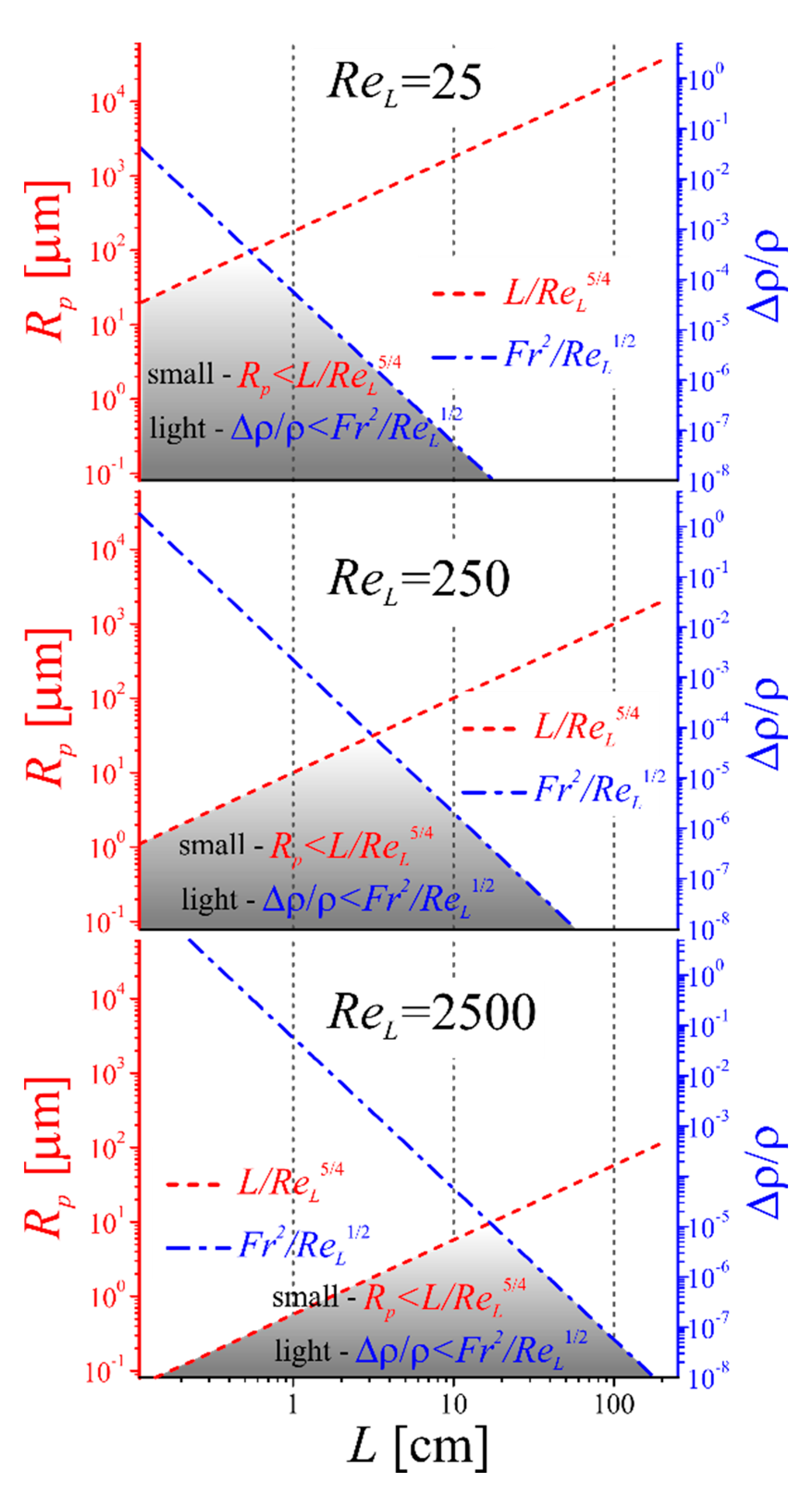Colloids 05 00011 g009 Colloids 05 00011 g009