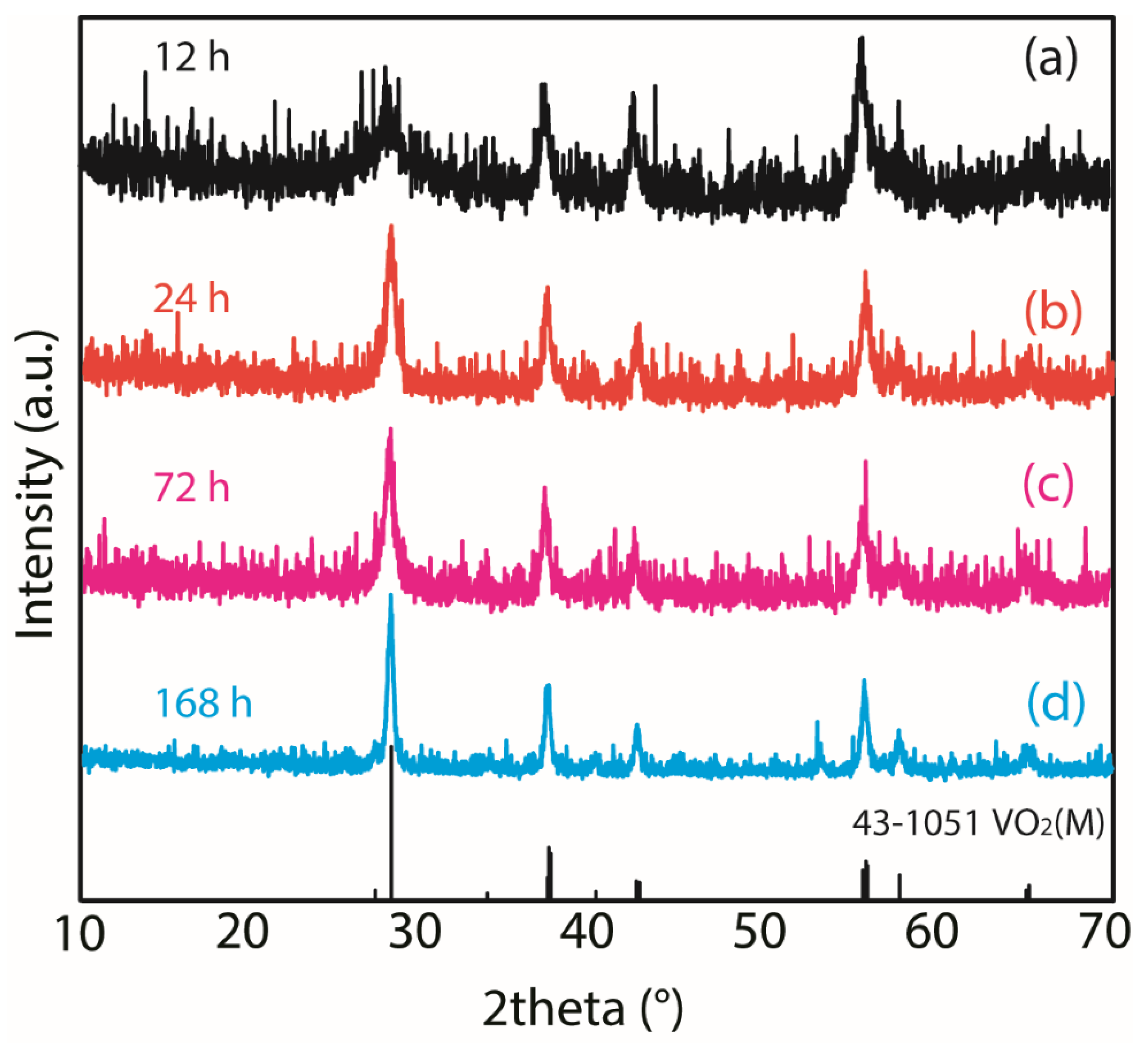 Colloids 05 00013 g003 Colloids 05 00013 g003