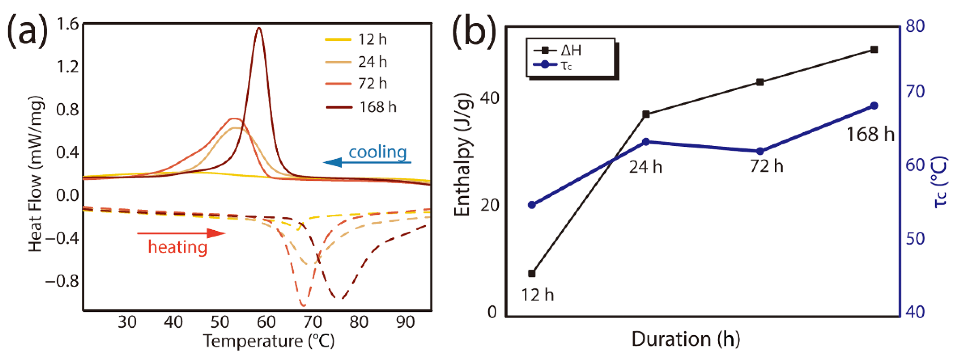 Colloids 05 00013 g007 Colloids 05 00013 g007