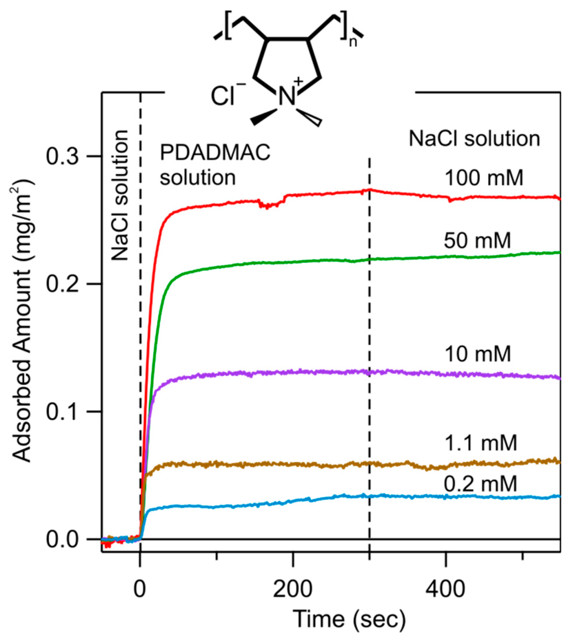 Colloids 05 00026 g002 Colloids 05 00026 g002
