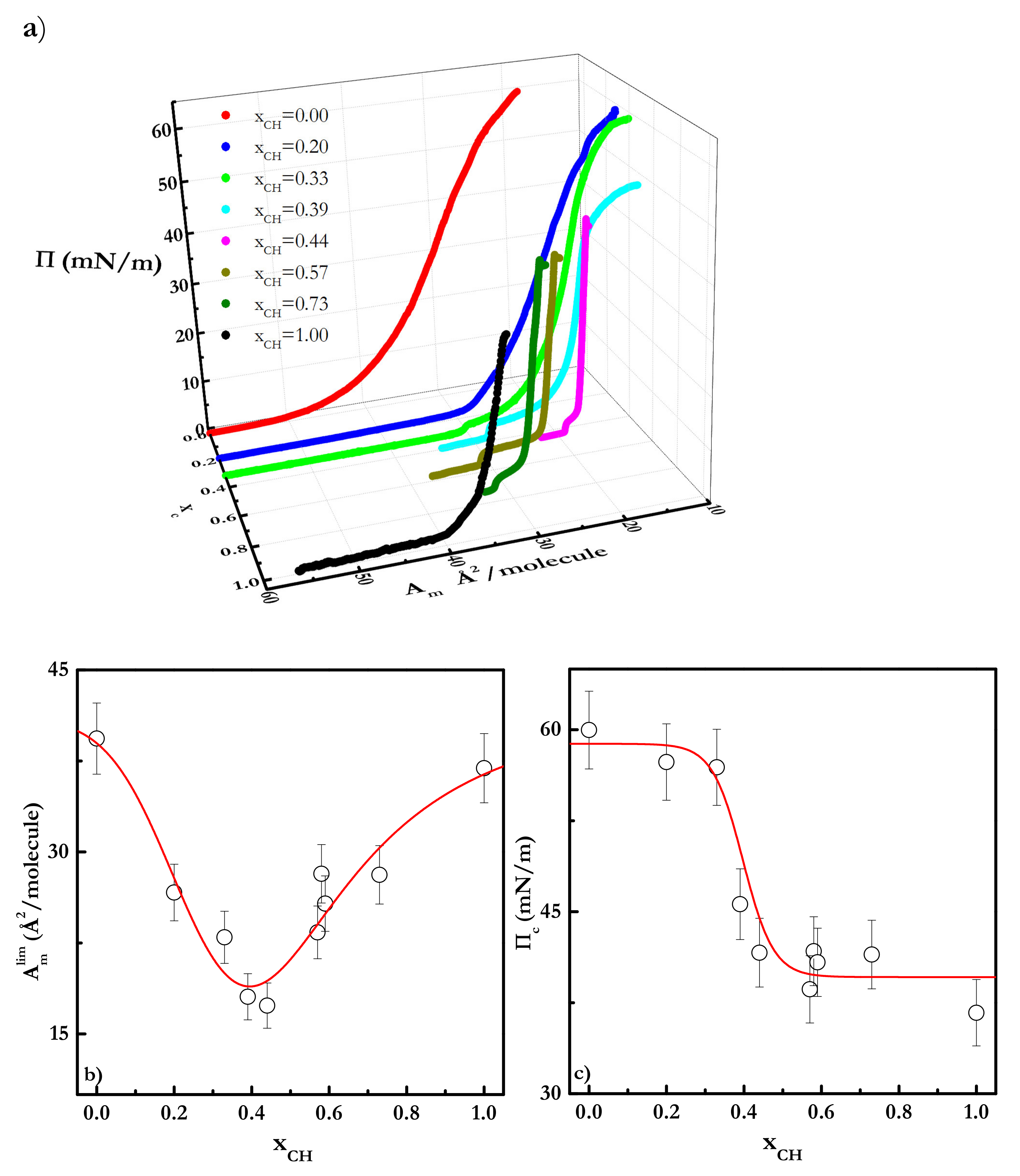 Colloids 05 00030 g002 Colloids 05 00030 g002