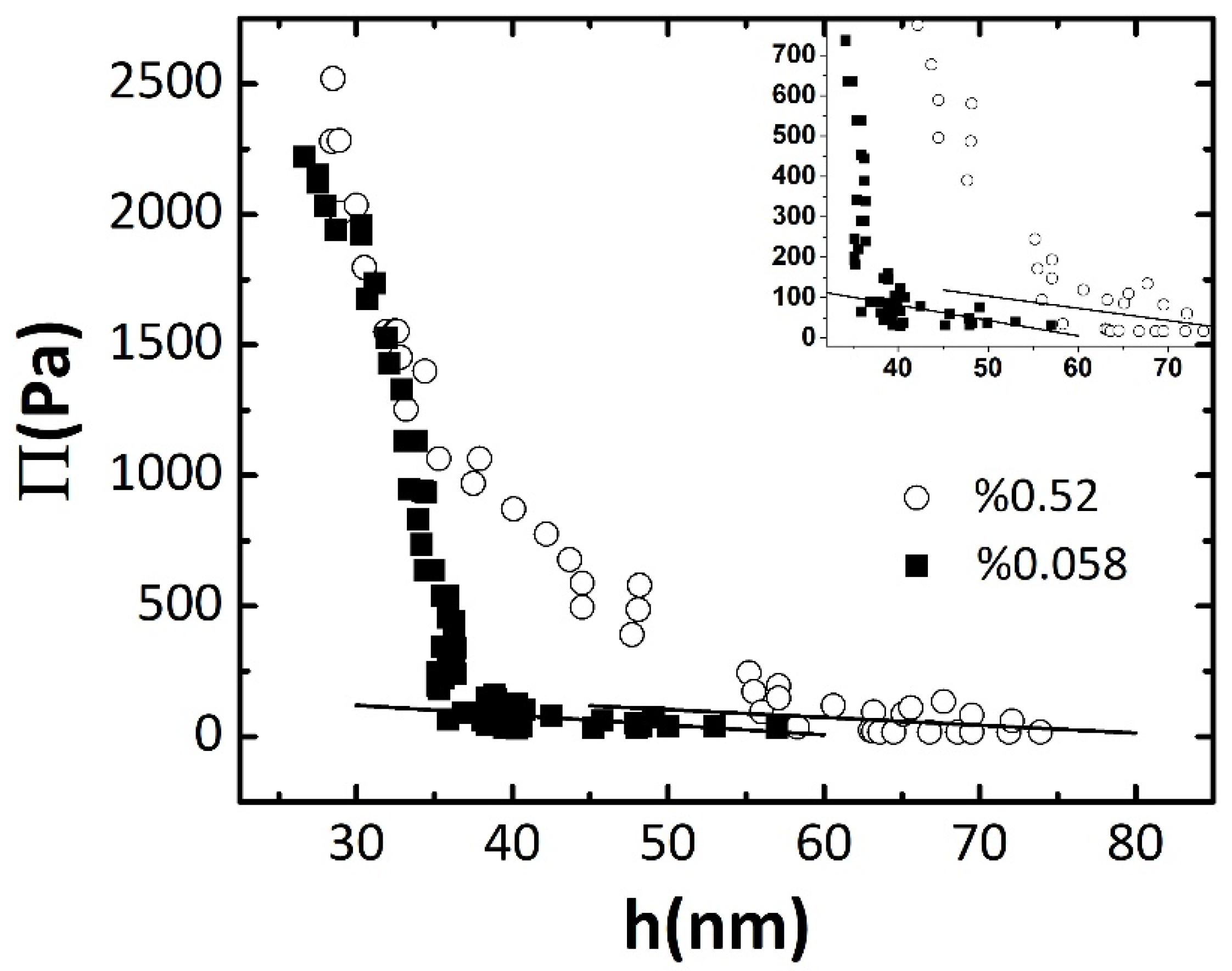 Colloids 05 00036 g004 Colloids 05 00036 g004