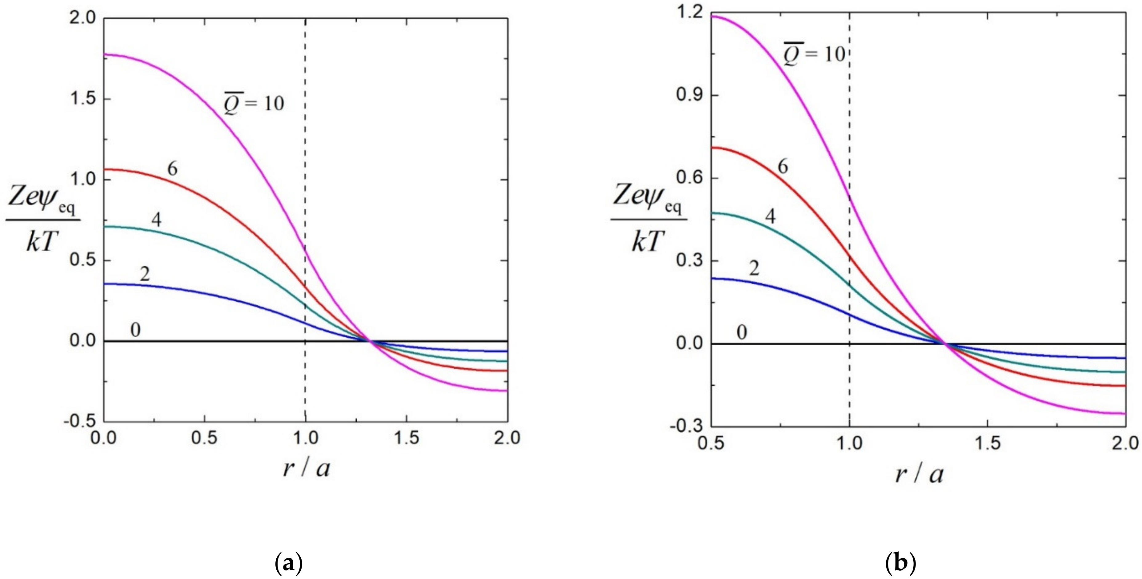 Colloids 05 00045 g002