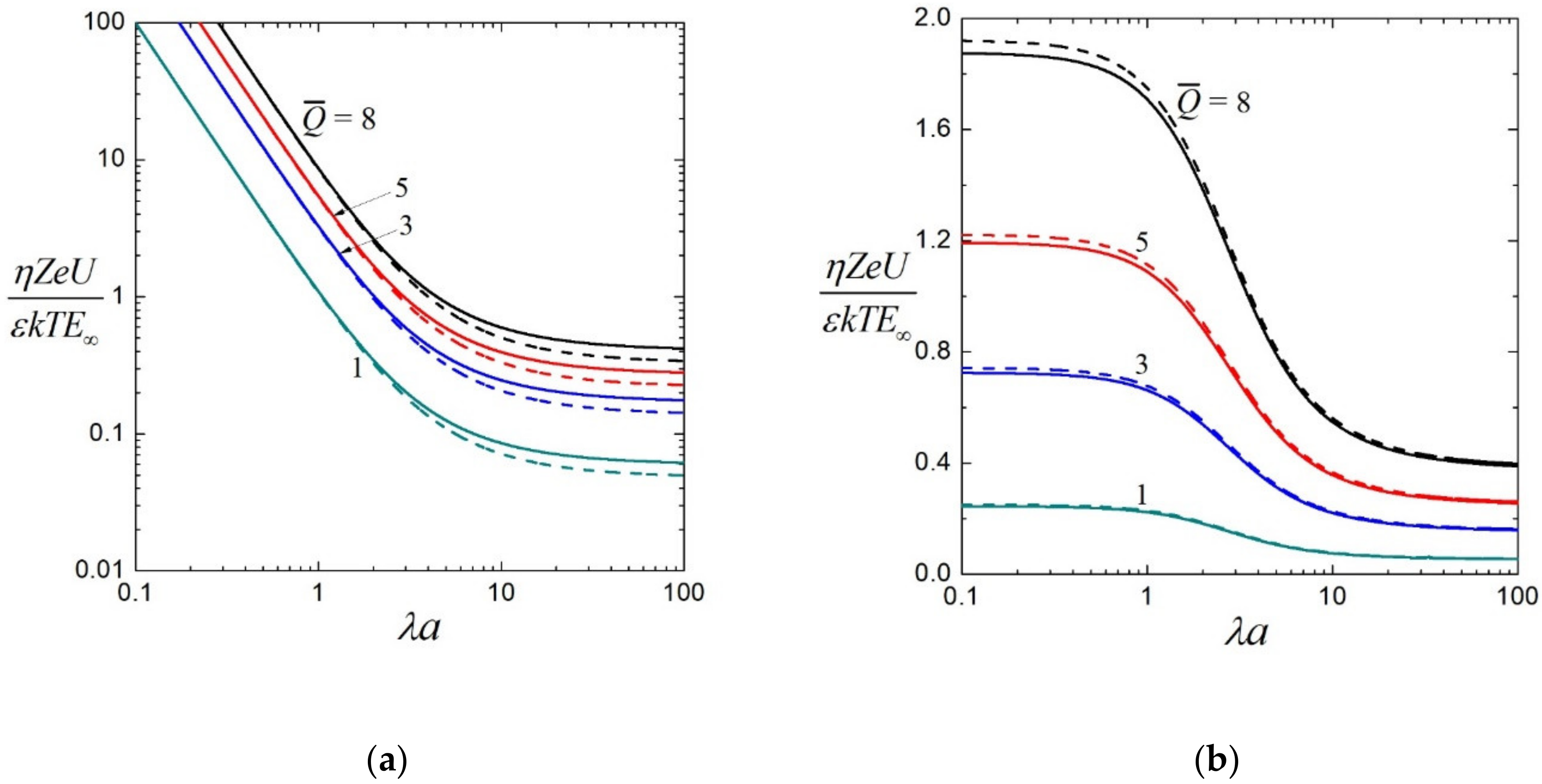 Colloids 05 00045 g005