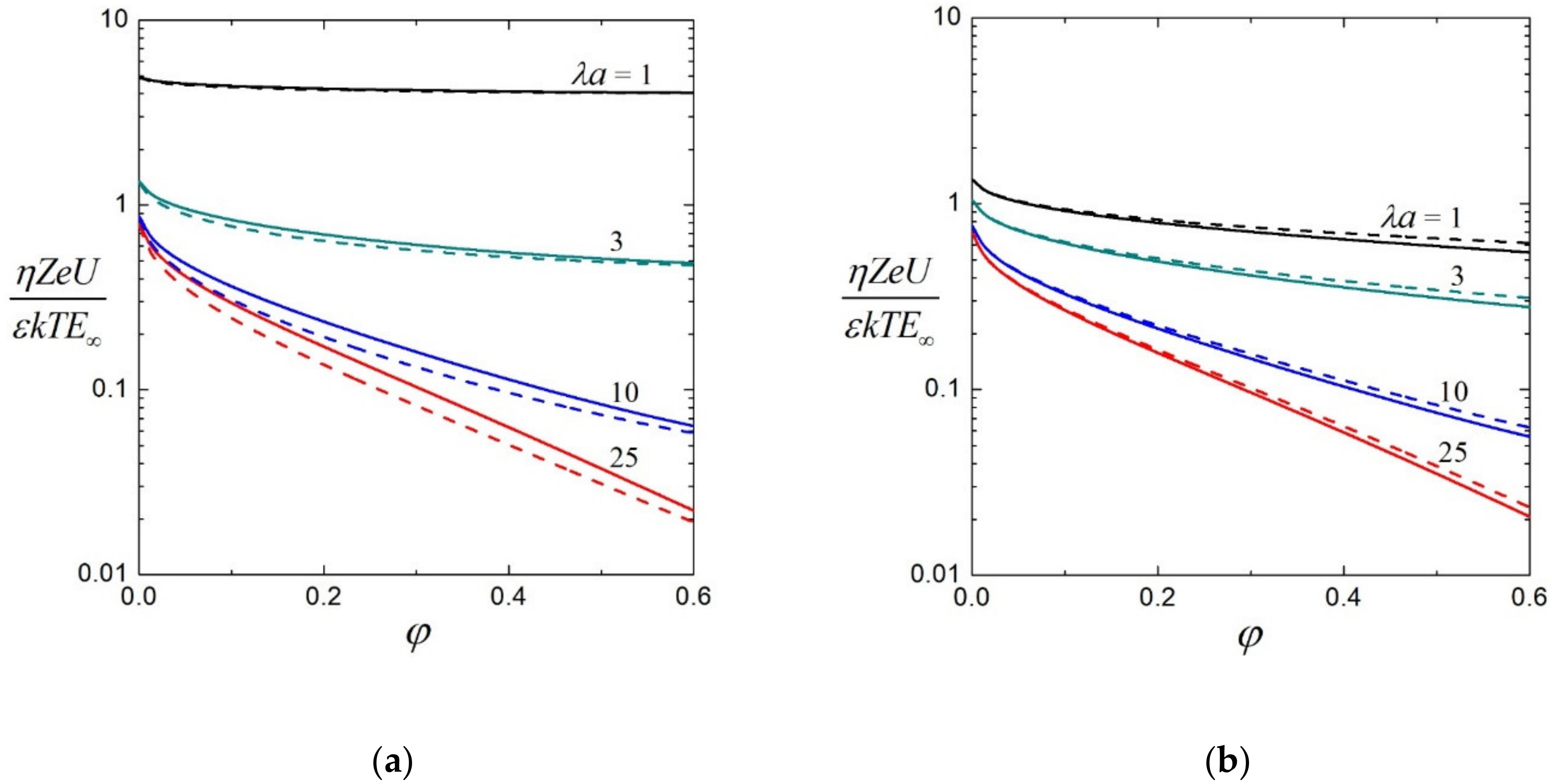 Colloids 05 00045 g006