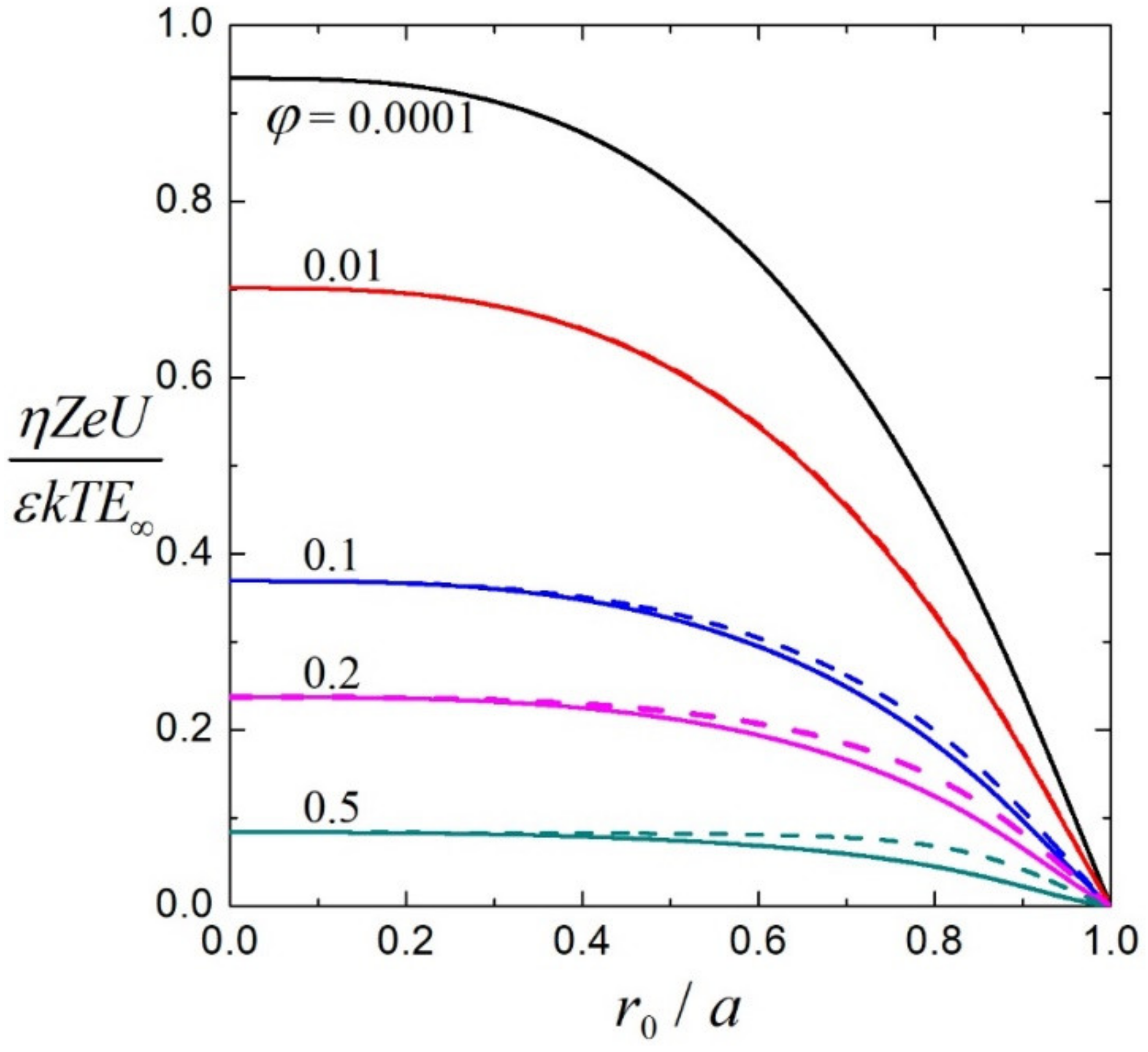 Colloids 05 00045 g007