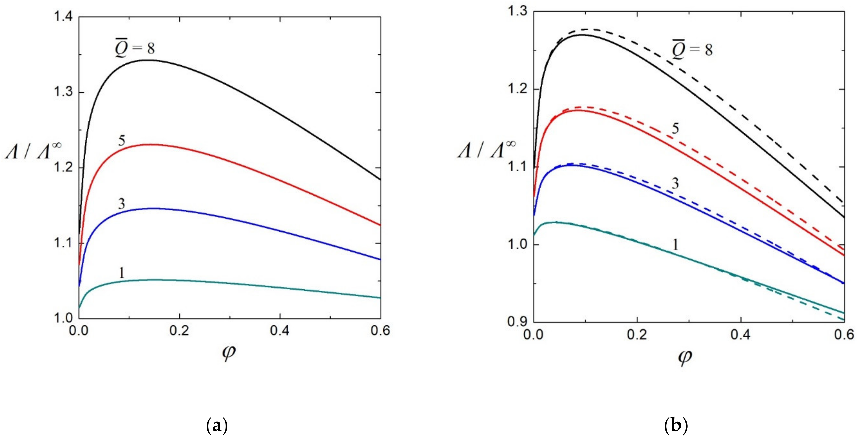 Colloids 05 00045 g008