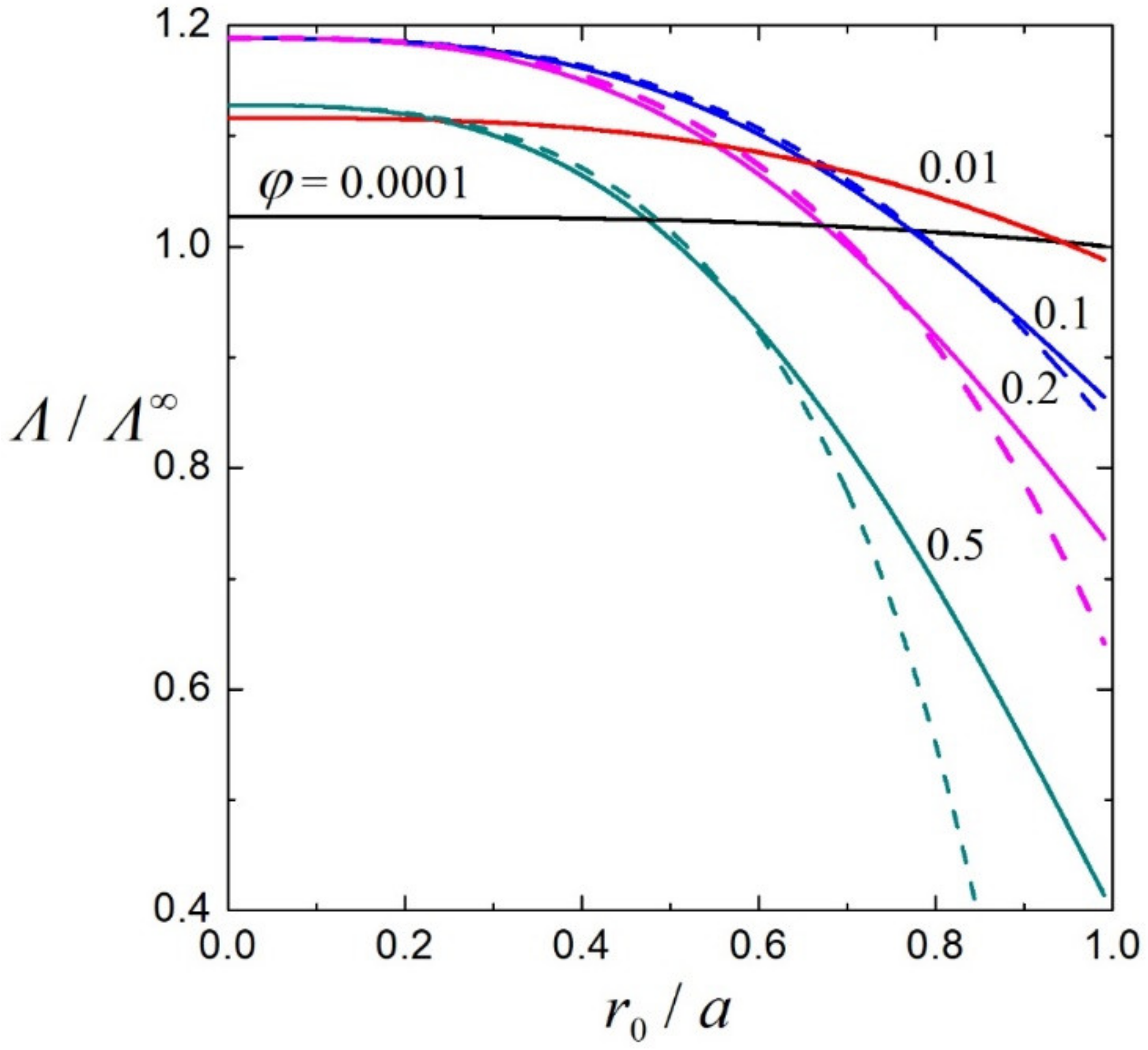 Colloids 05 00045 g009