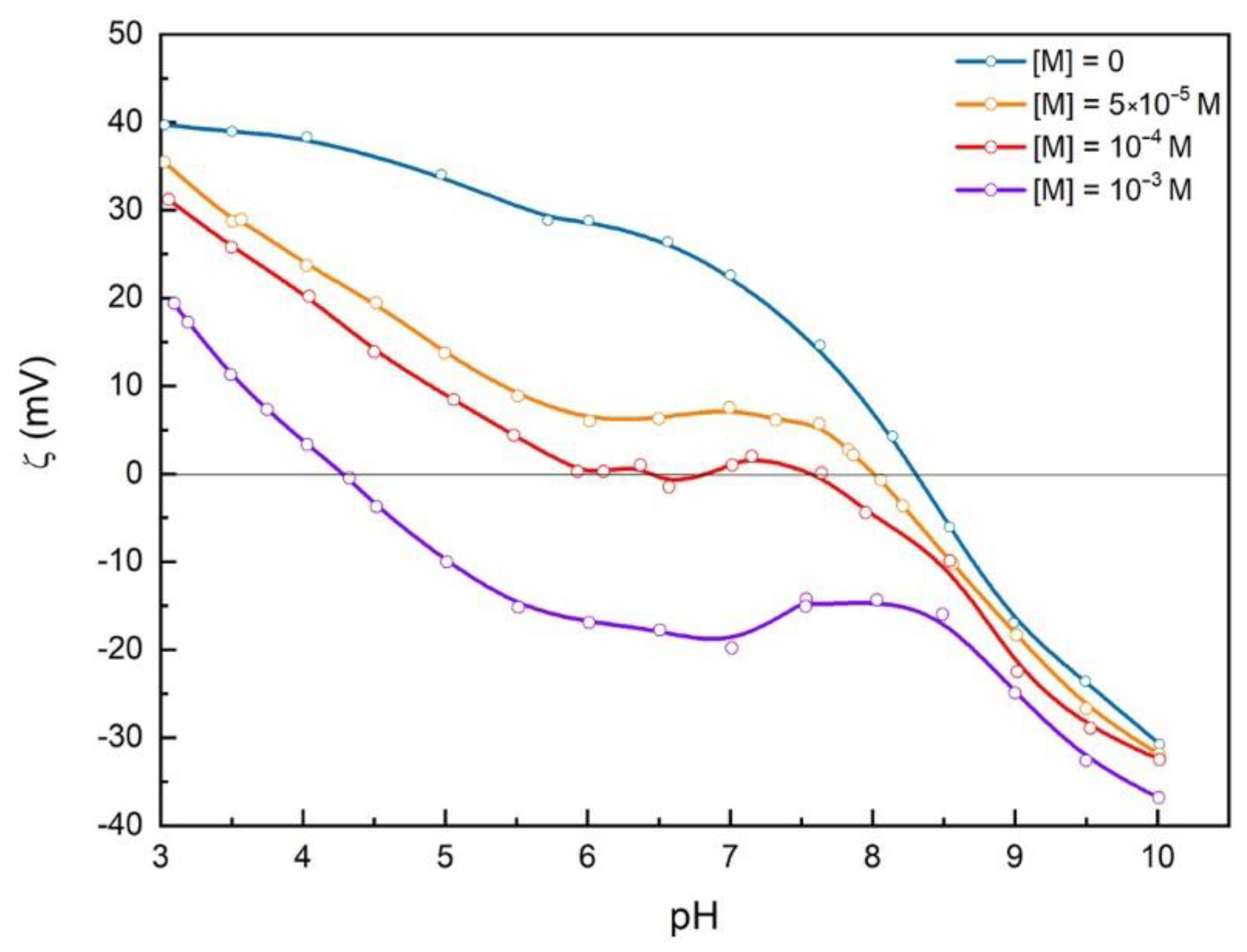 Colloids 05 00047 g004
