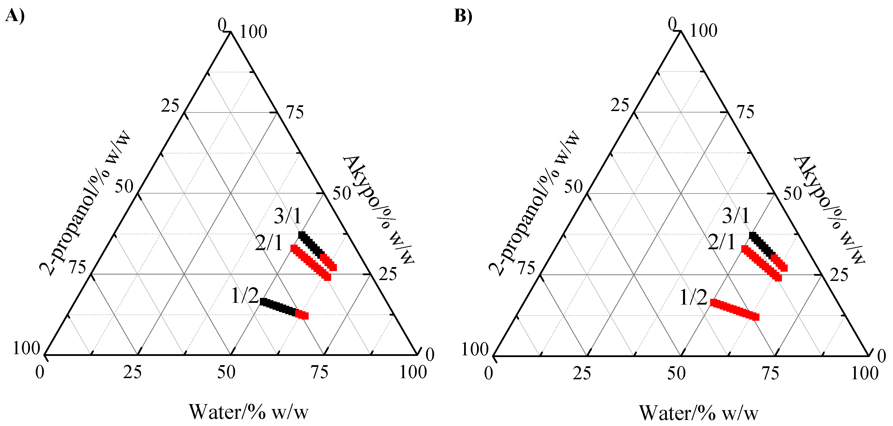 Colloids 05 00050 g002 Colloids 05 00050 g002