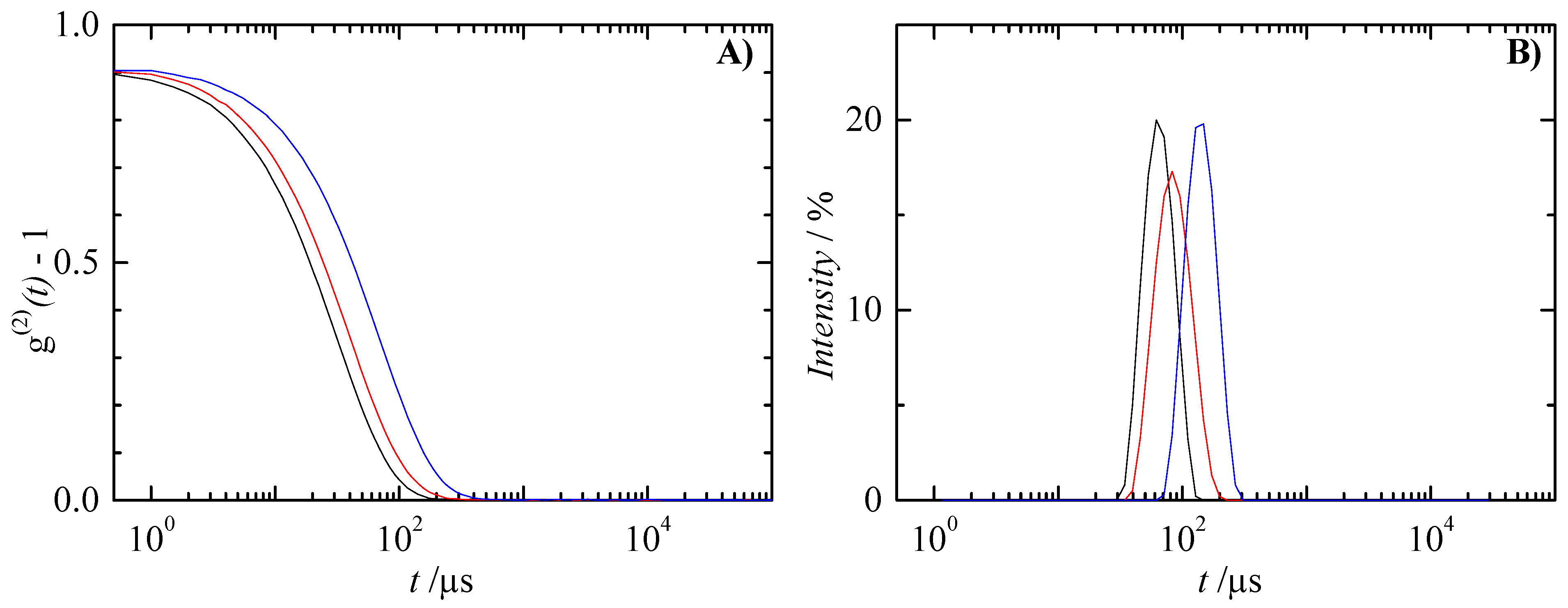 Colloids 05 00050 g003 Colloids 05 00050 g003