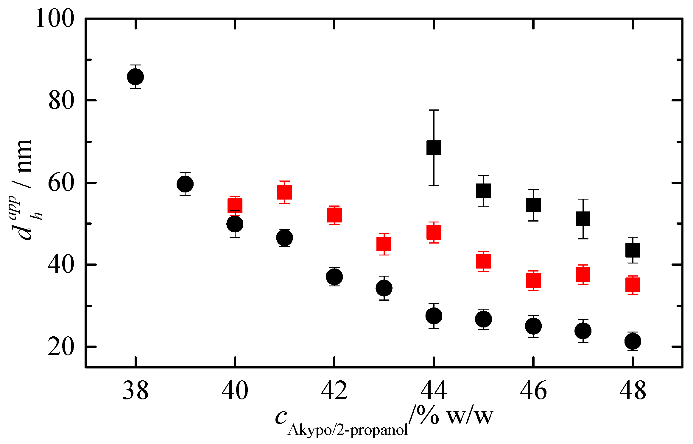 Colloids 05 00050 g004 Colloids 05 00050 g004