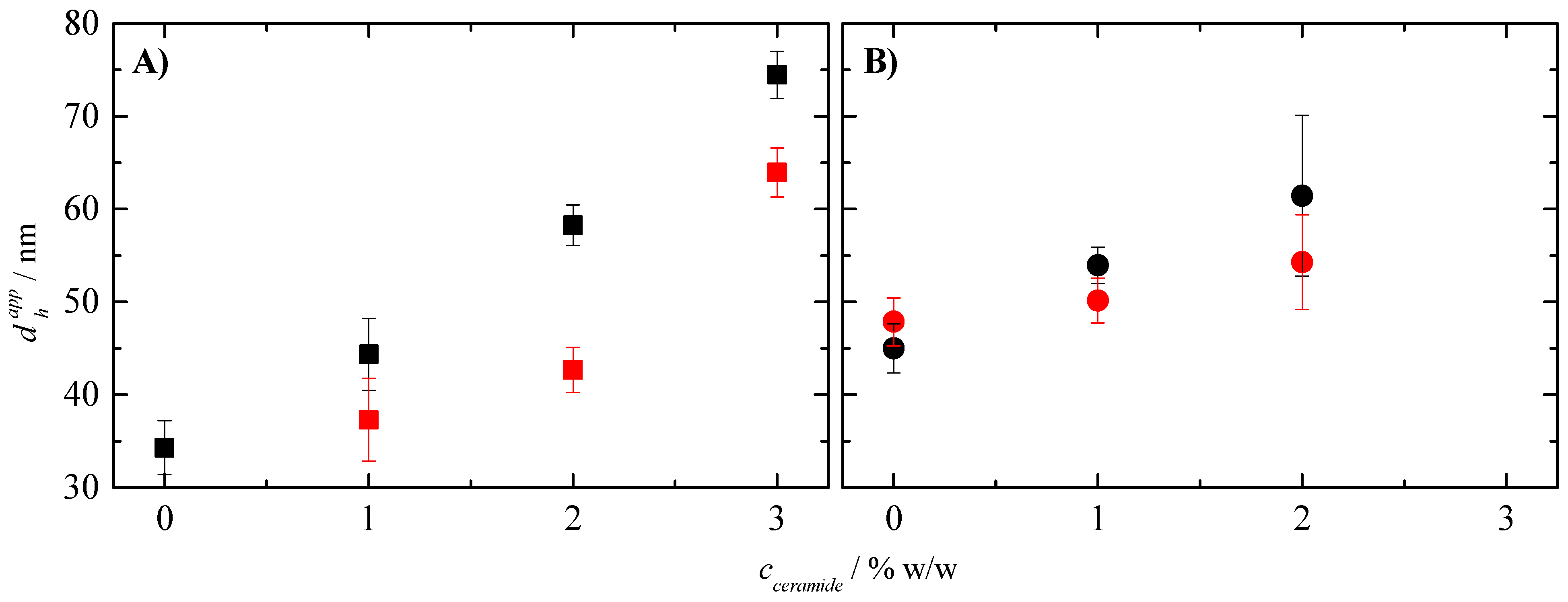 Colloids 05 00050 g005 Colloids 05 00050 g005