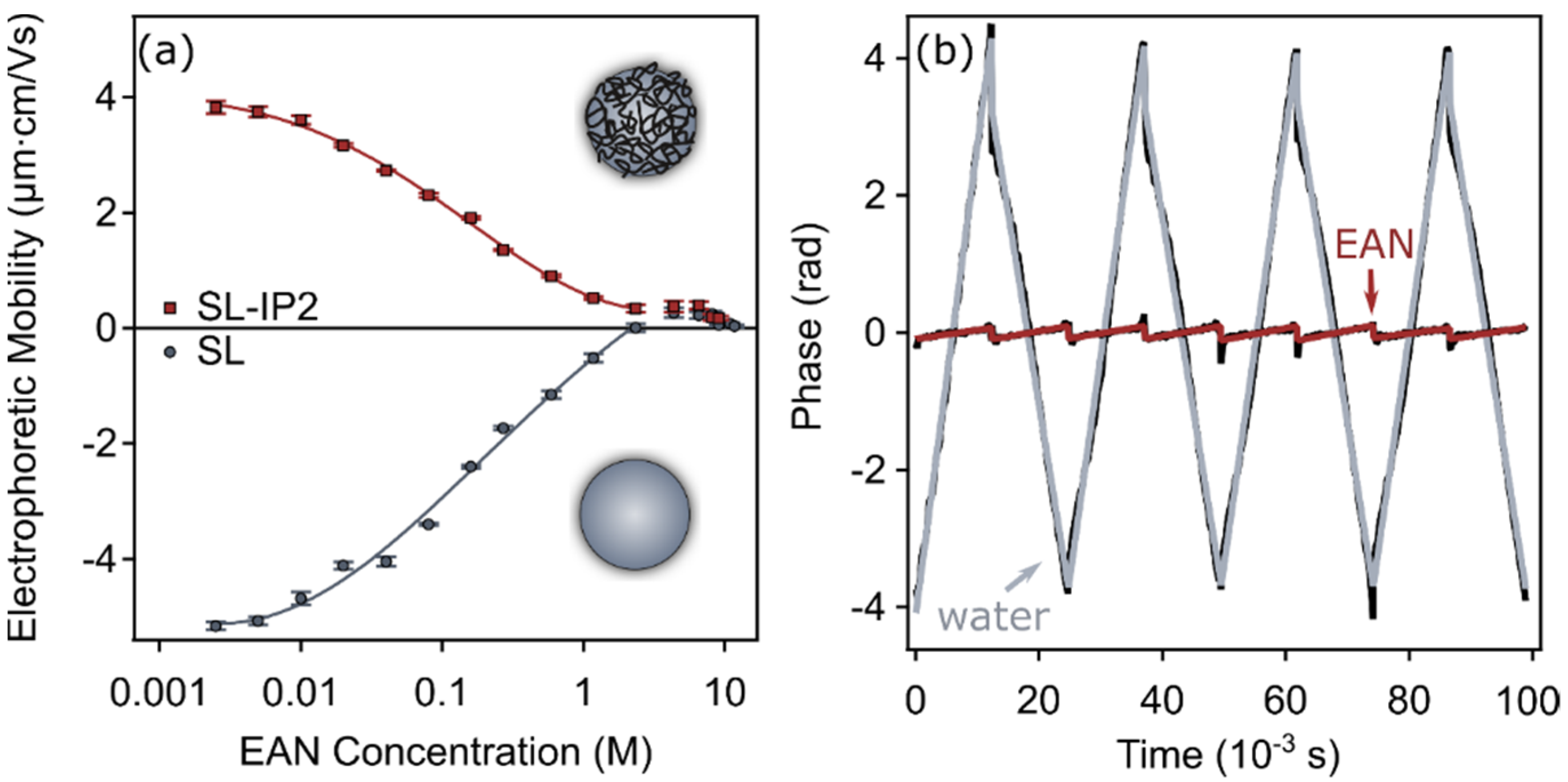 Colloids and Interfaces | Free Full-Text | Effect of Water and Salt on the  Colloidal Stability of Latex Particles in Ionic Liquid Solutions | HTML