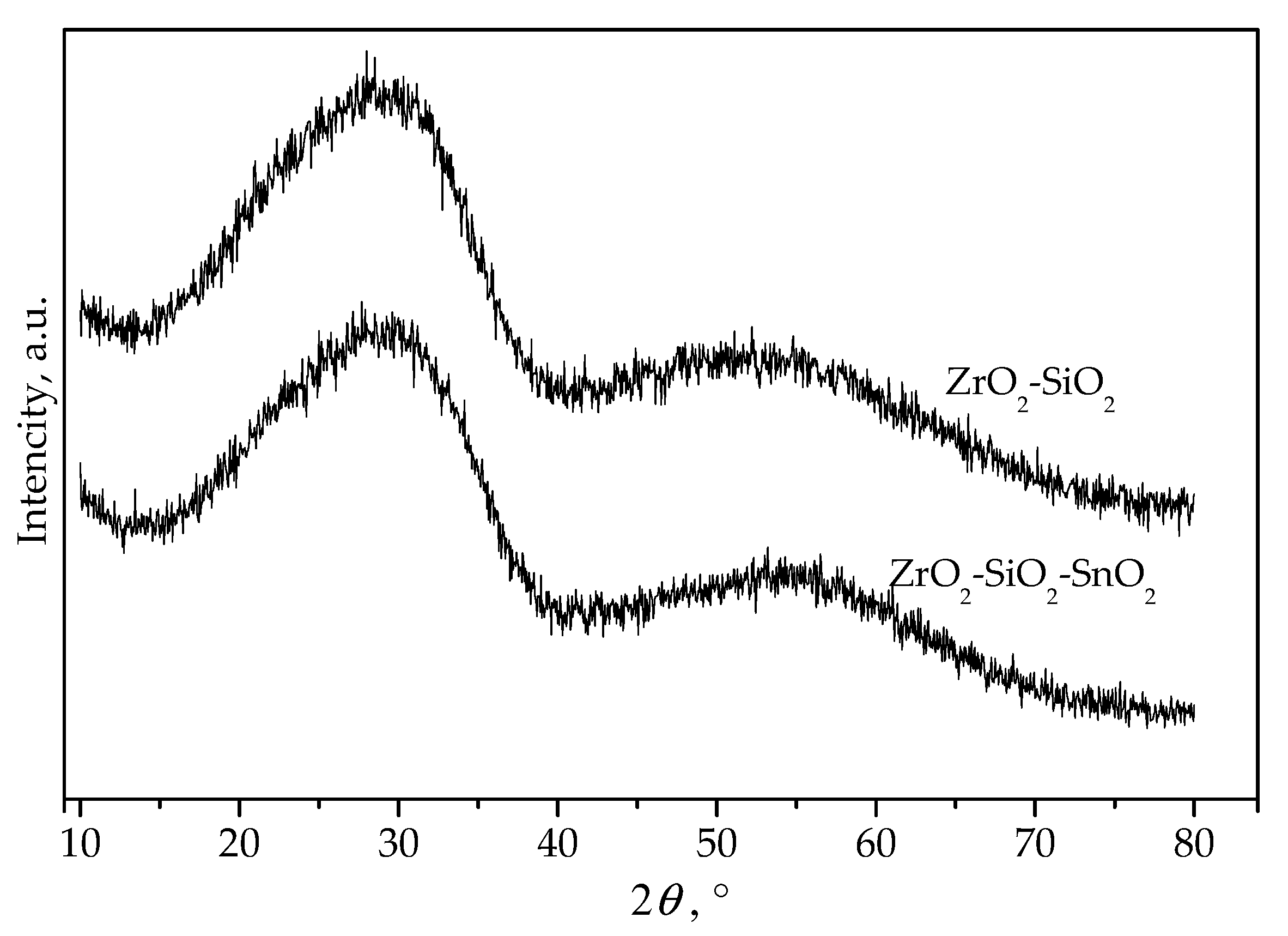 Colloids 06 00004 g001