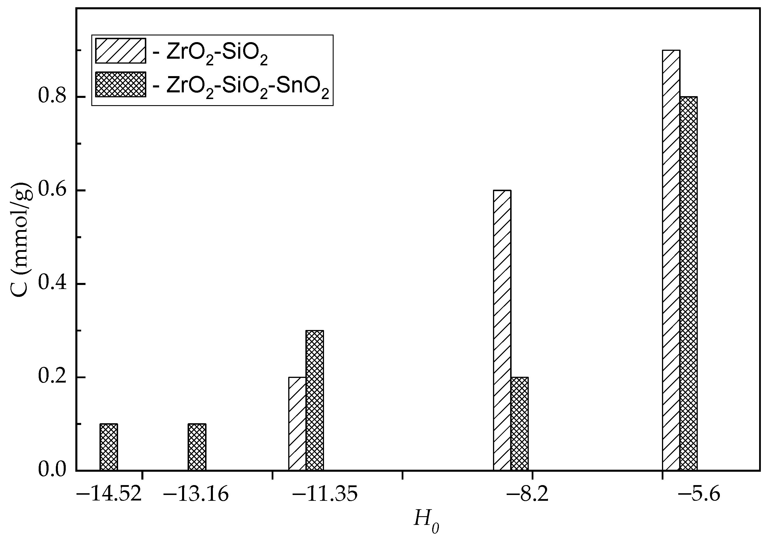 Colloids 06 00004 g003